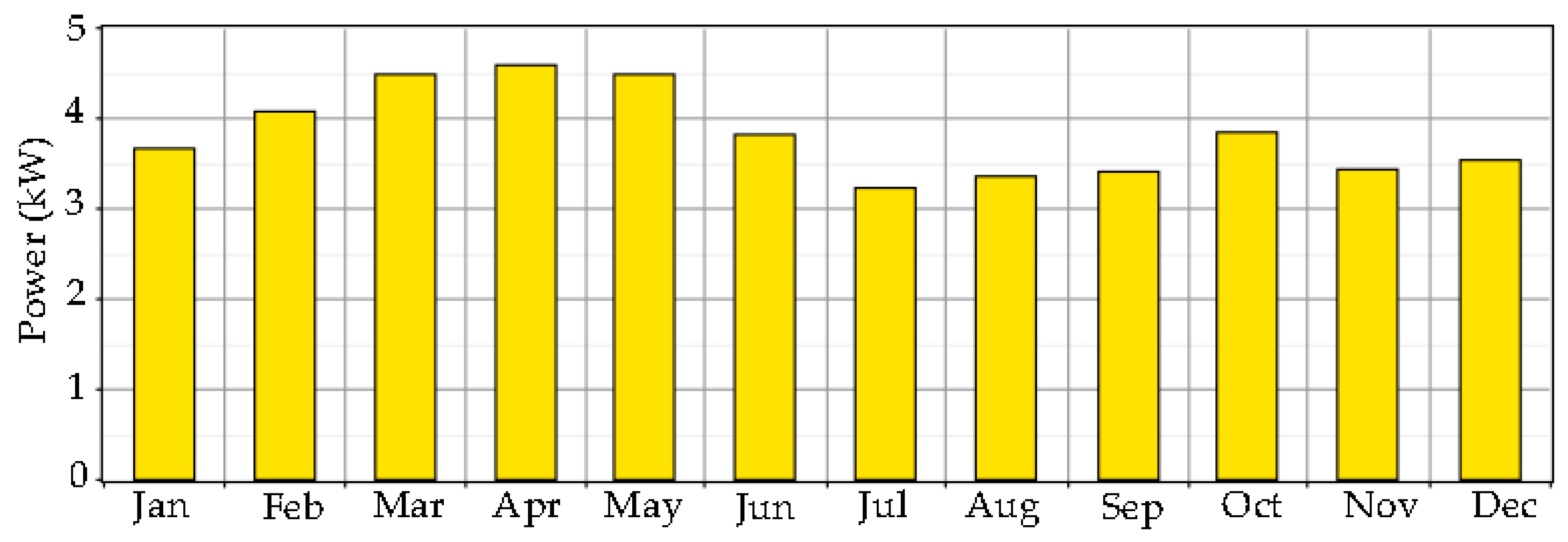 Energies 10 00392 g014