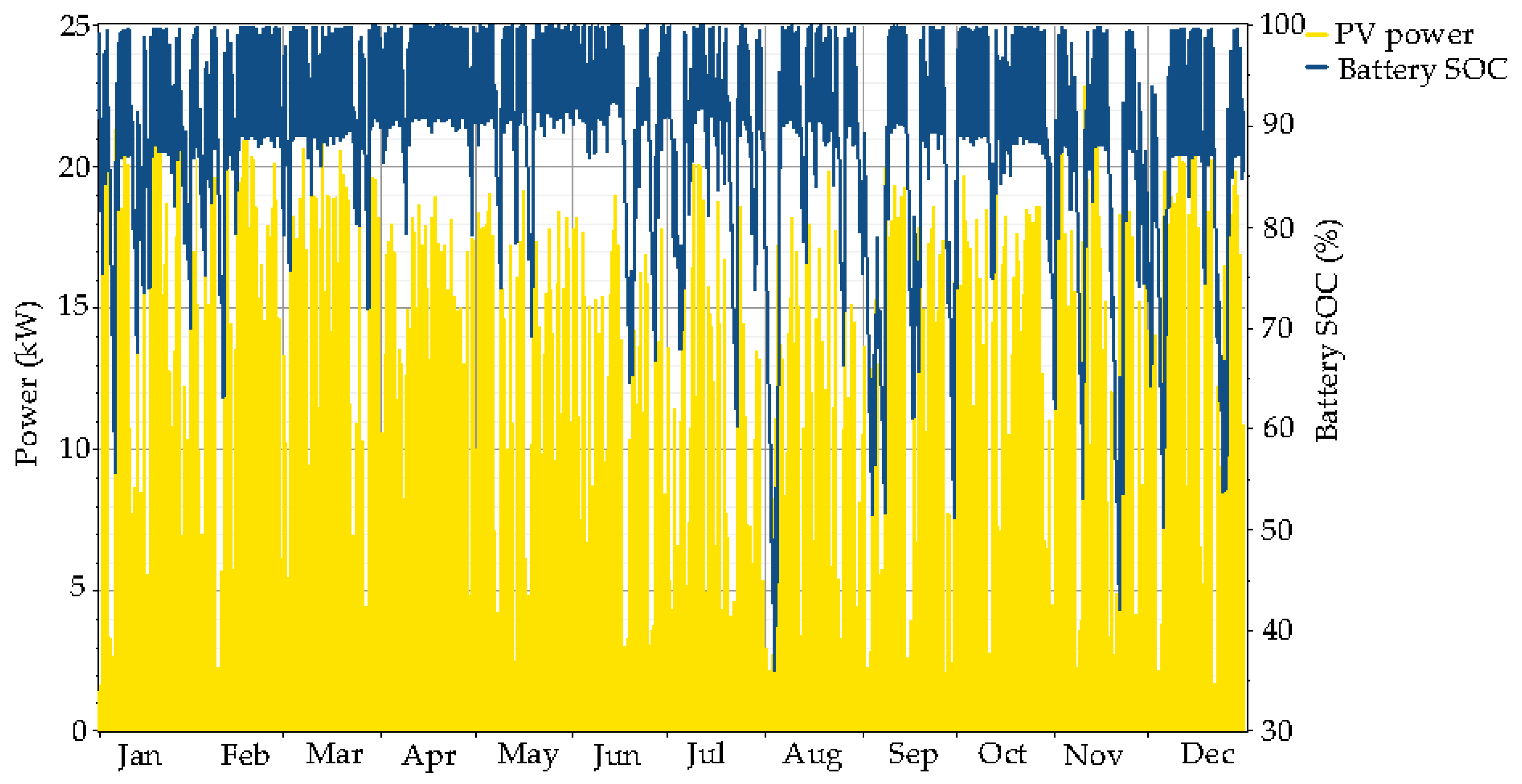 Energies 10 00392 g015