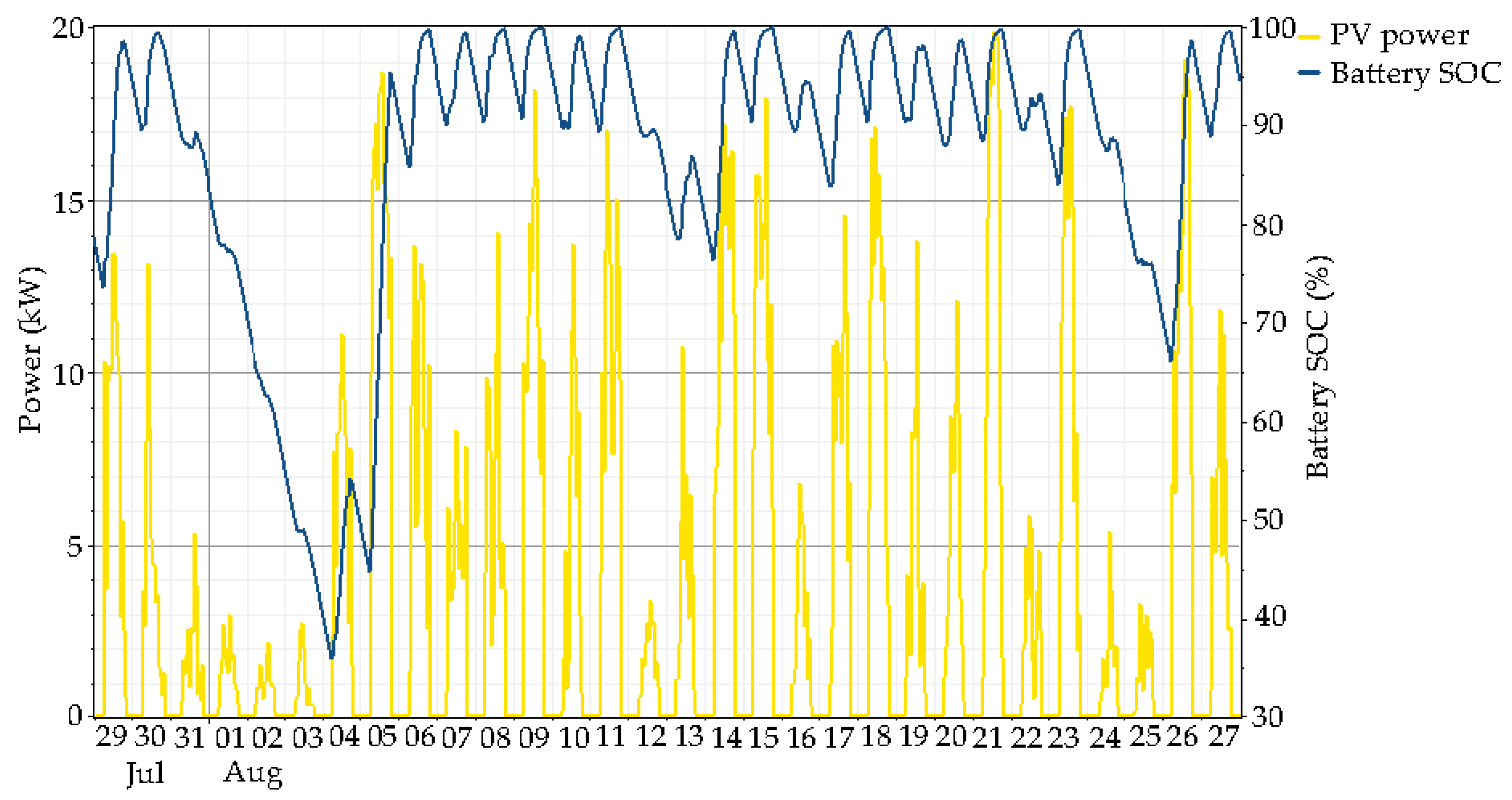 Energies 10 00392 g016