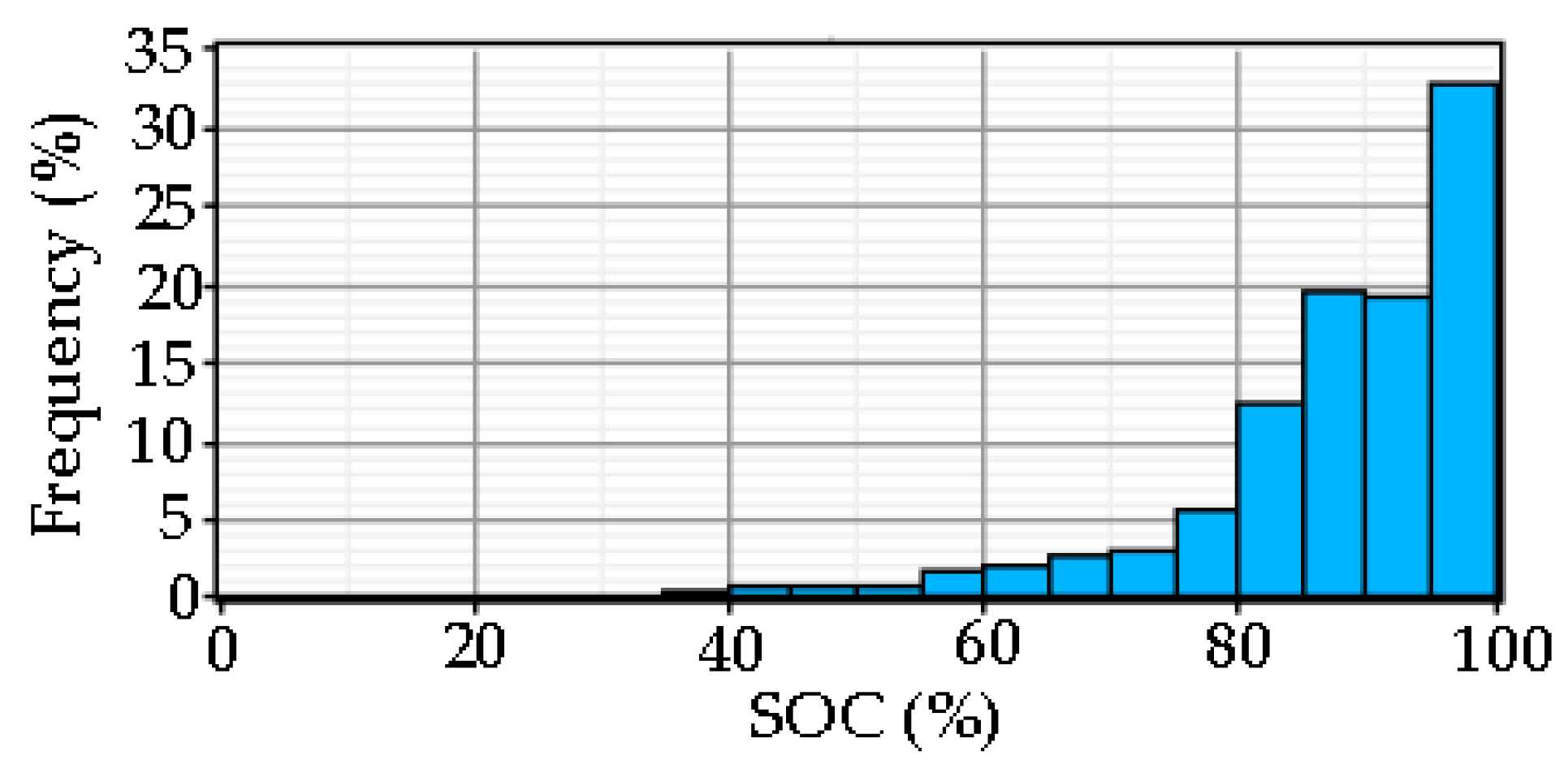 Energies 10 00392 g017