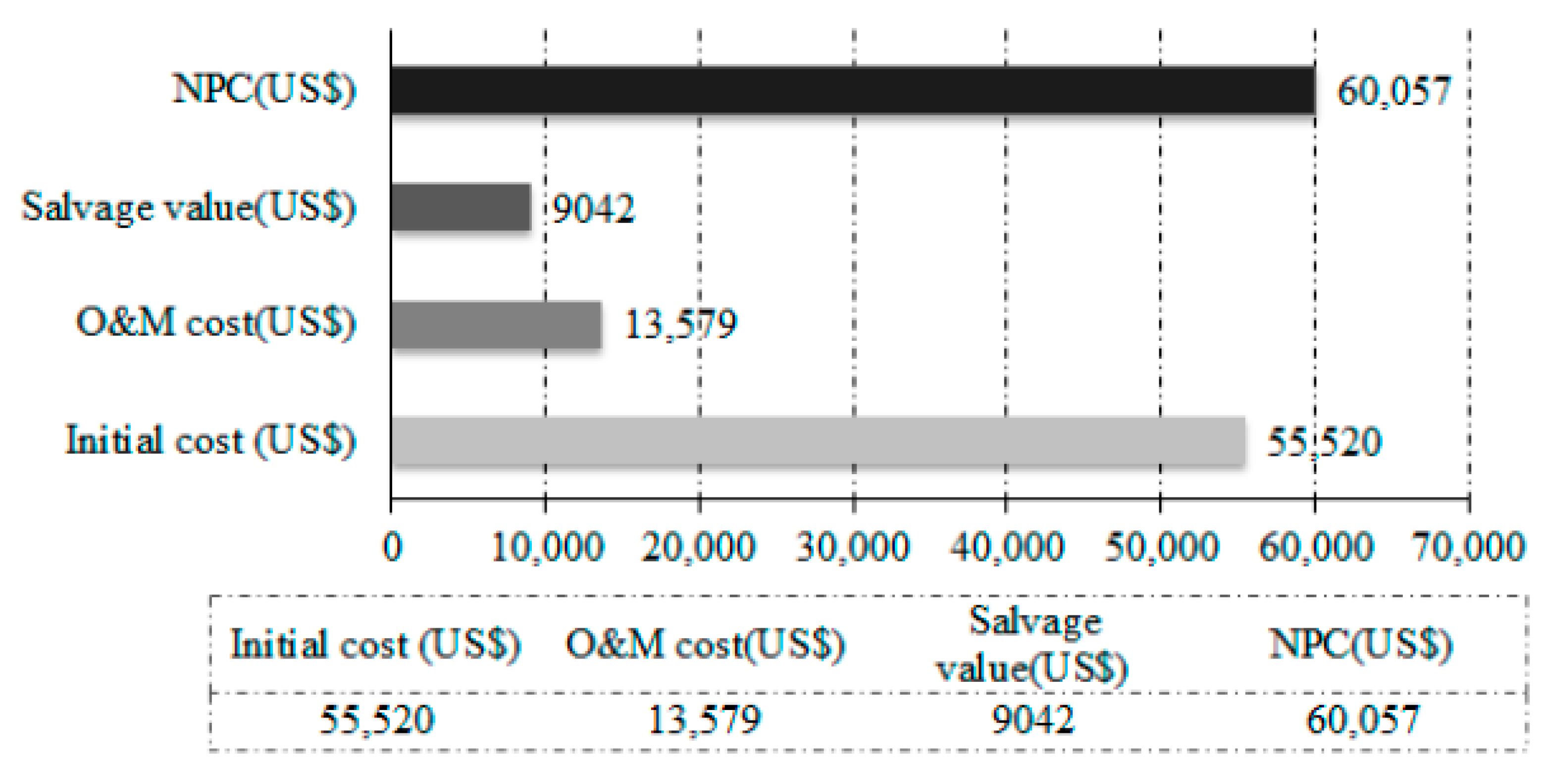 Energies 10 00392 g019