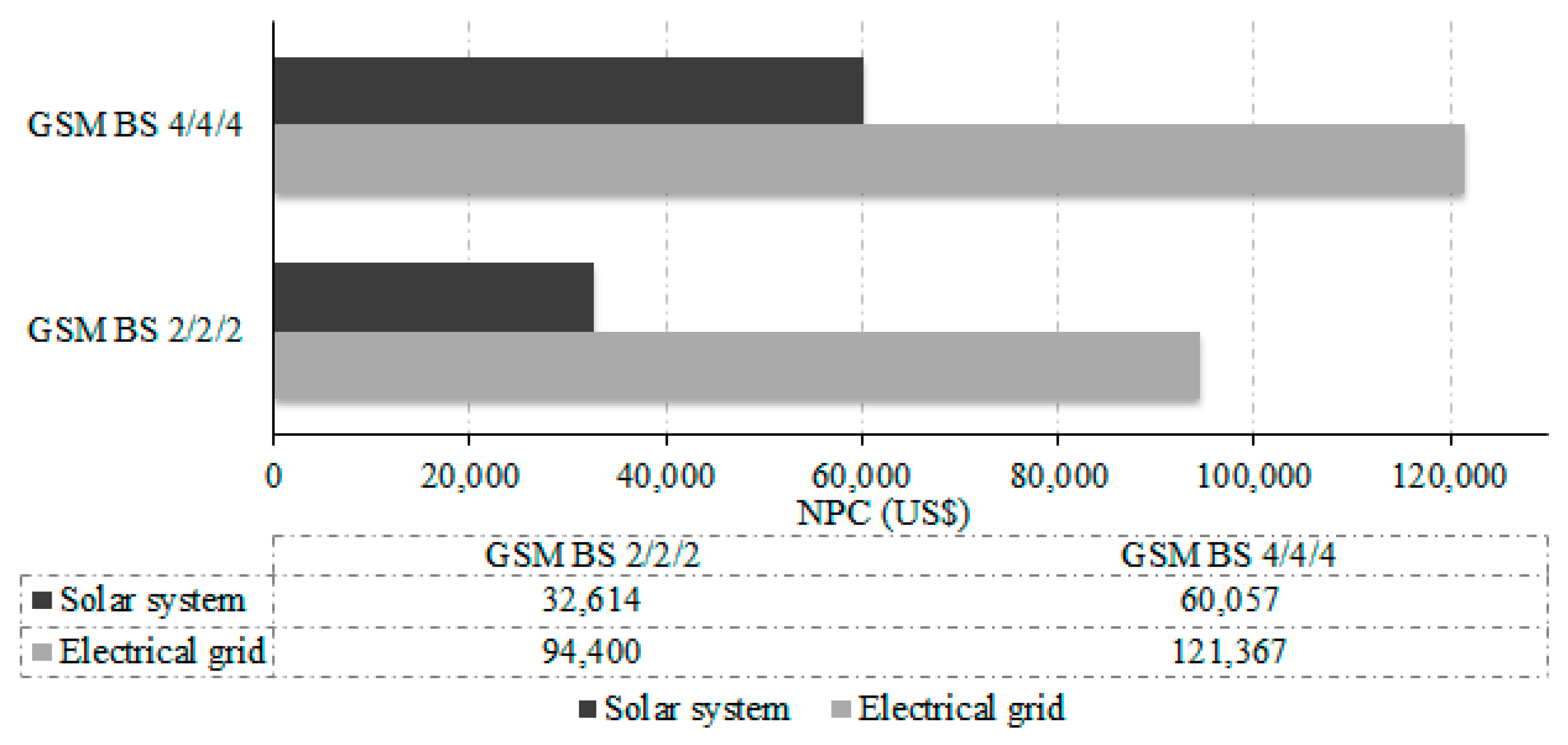 Energies 10 00392 g020