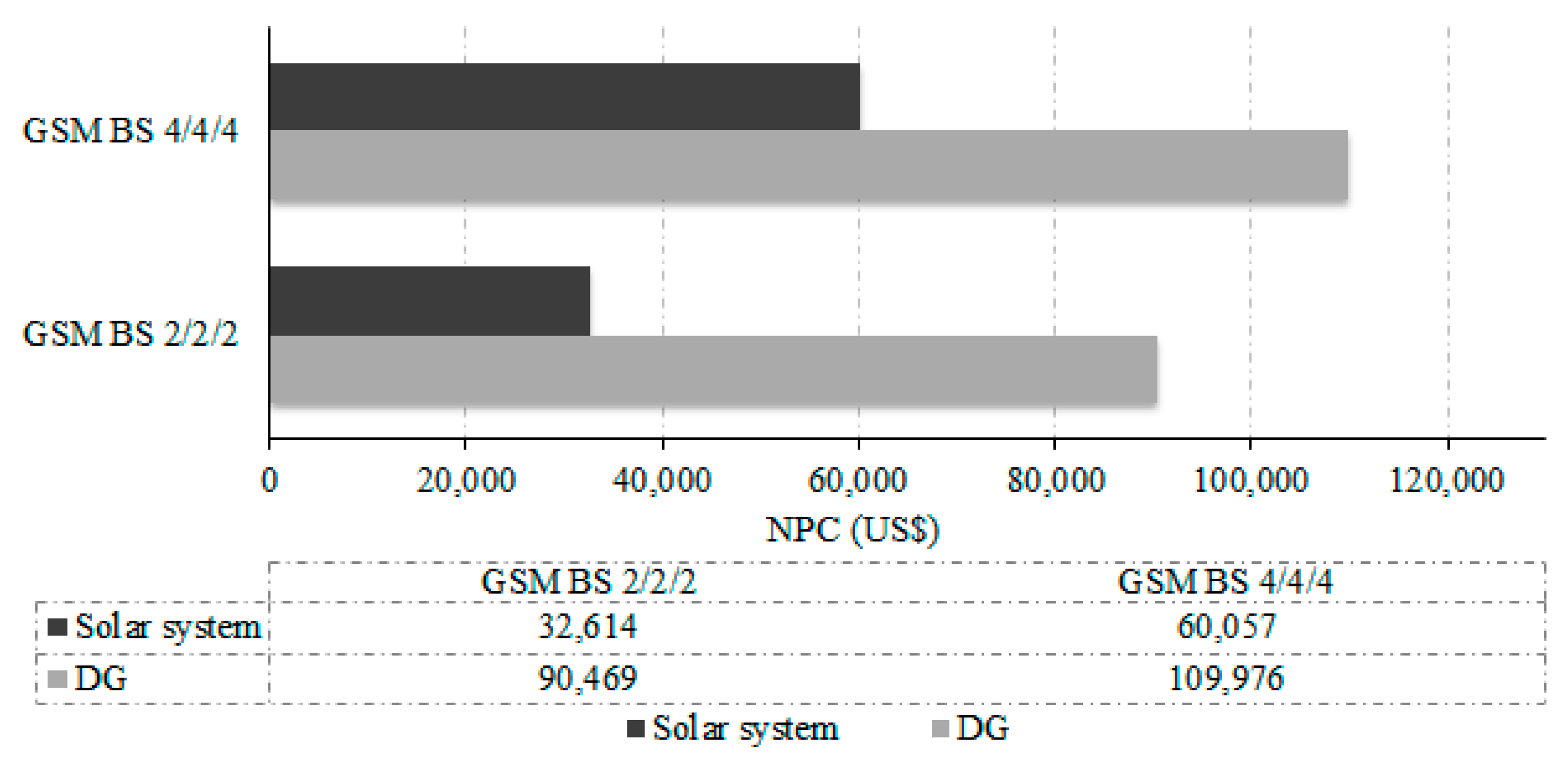 Energies 10 00392 g021