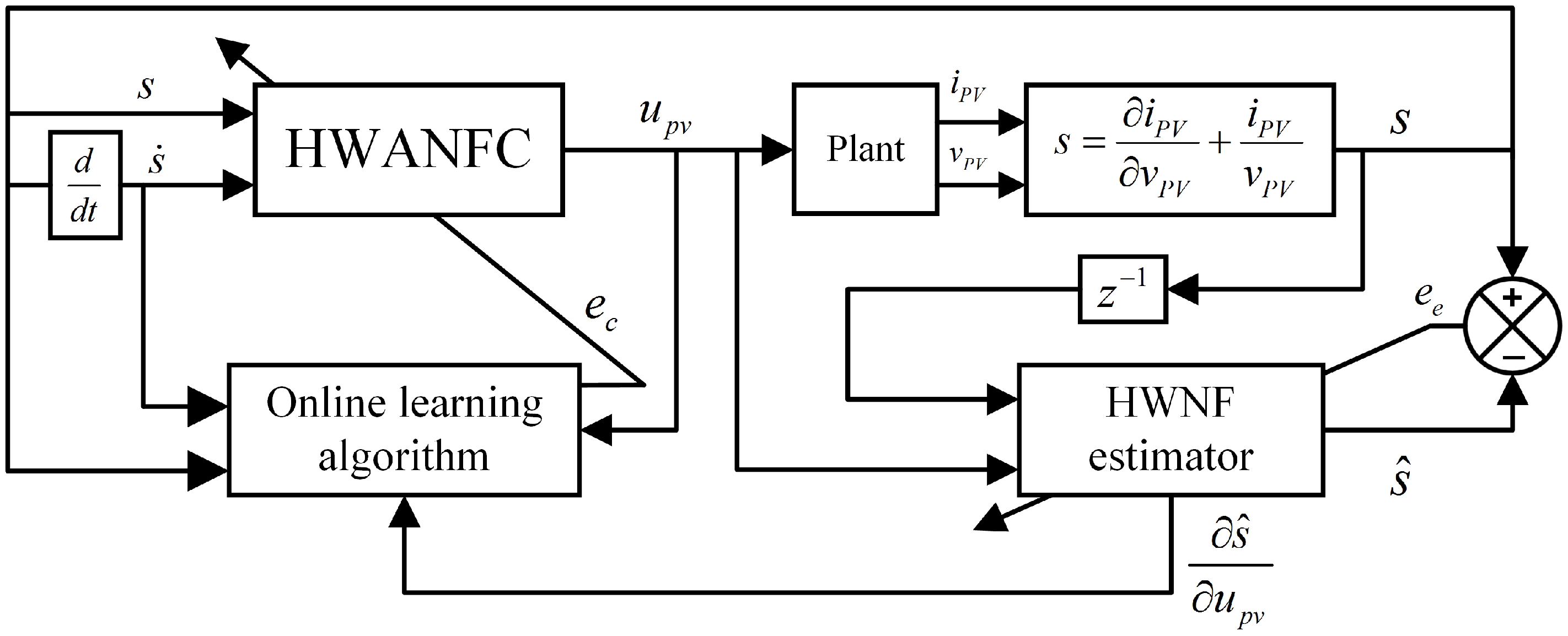 Energies 10 00394 g002