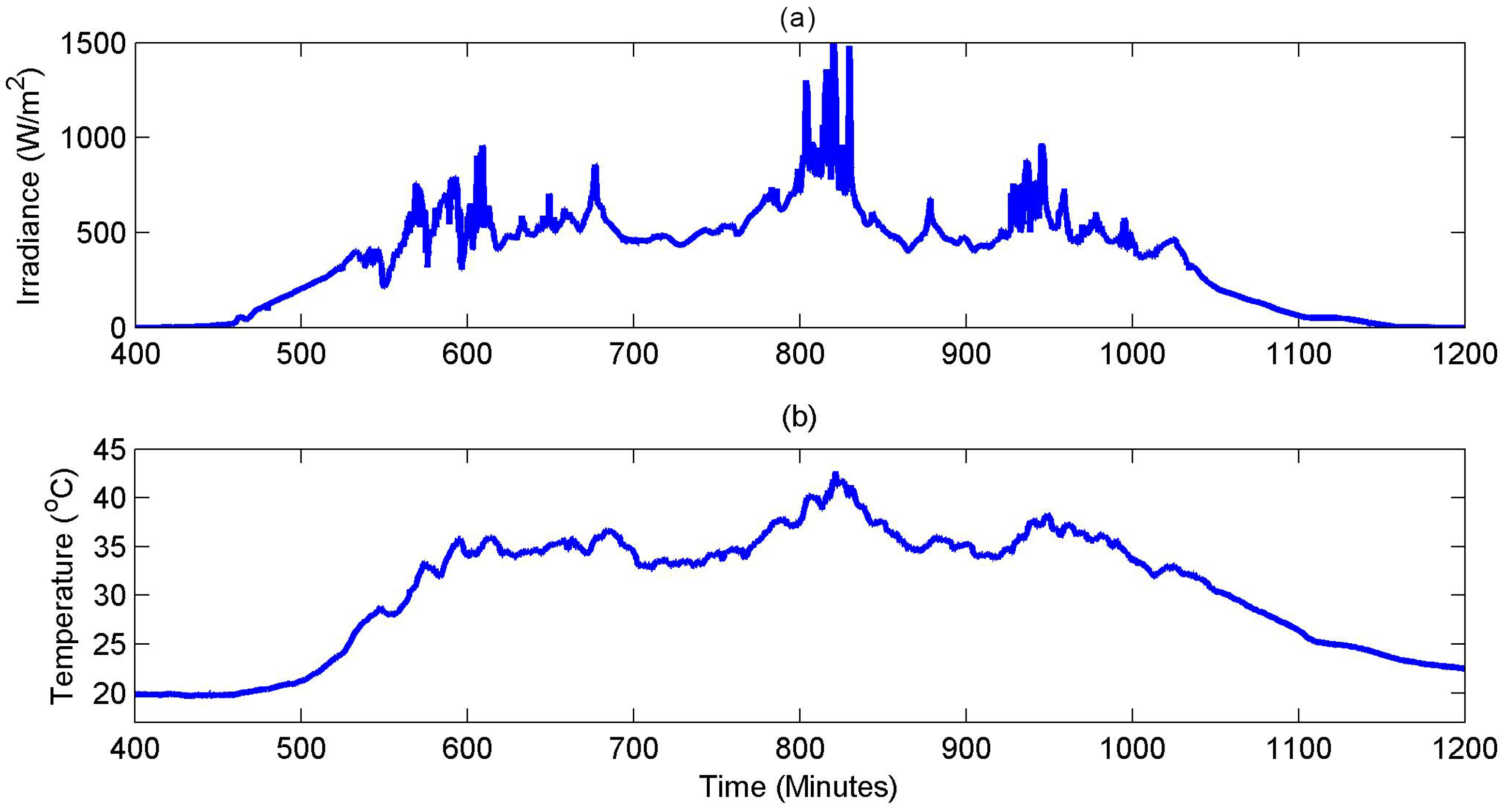 Energies 10 00394 g004