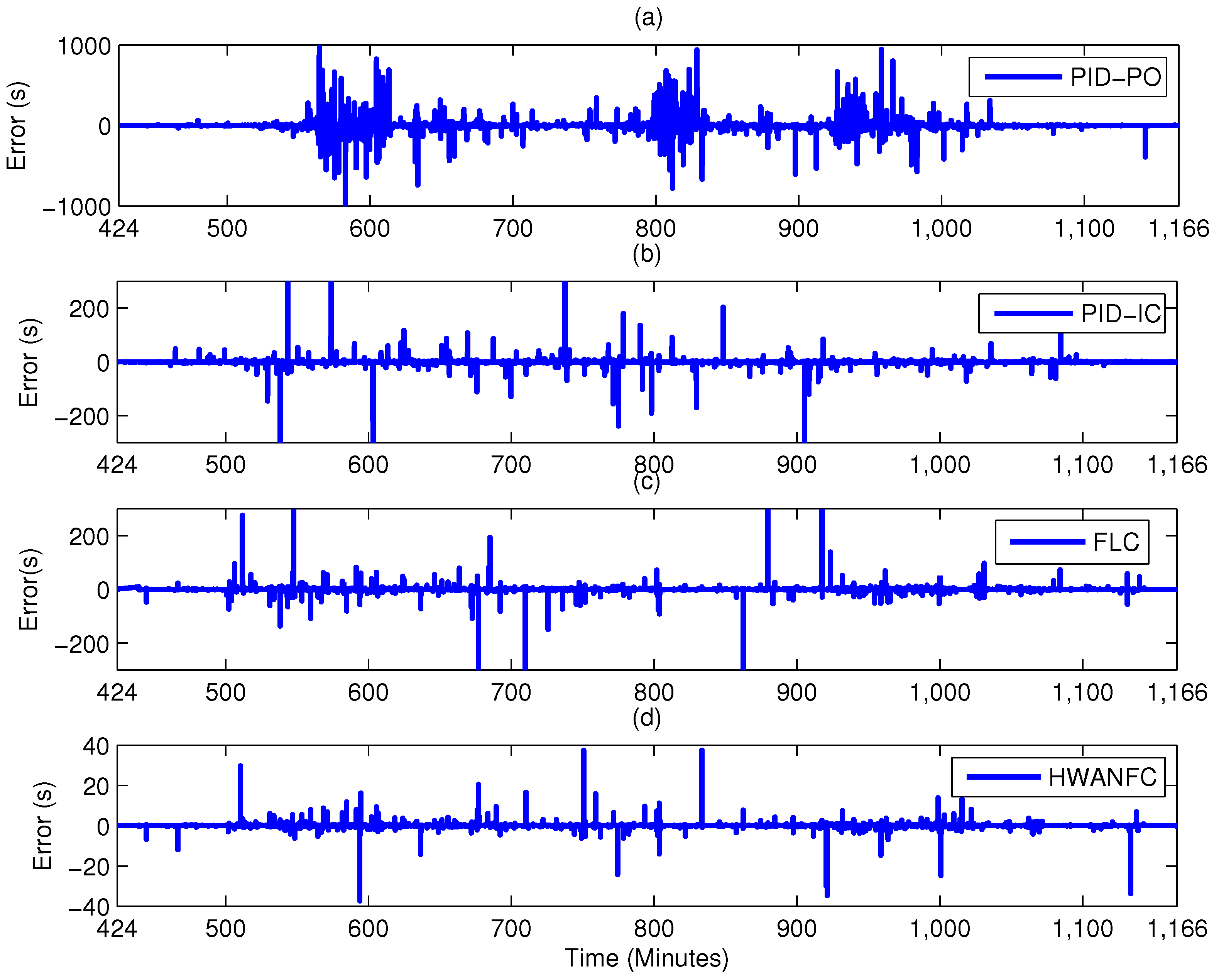 Energies 10 00394 g005