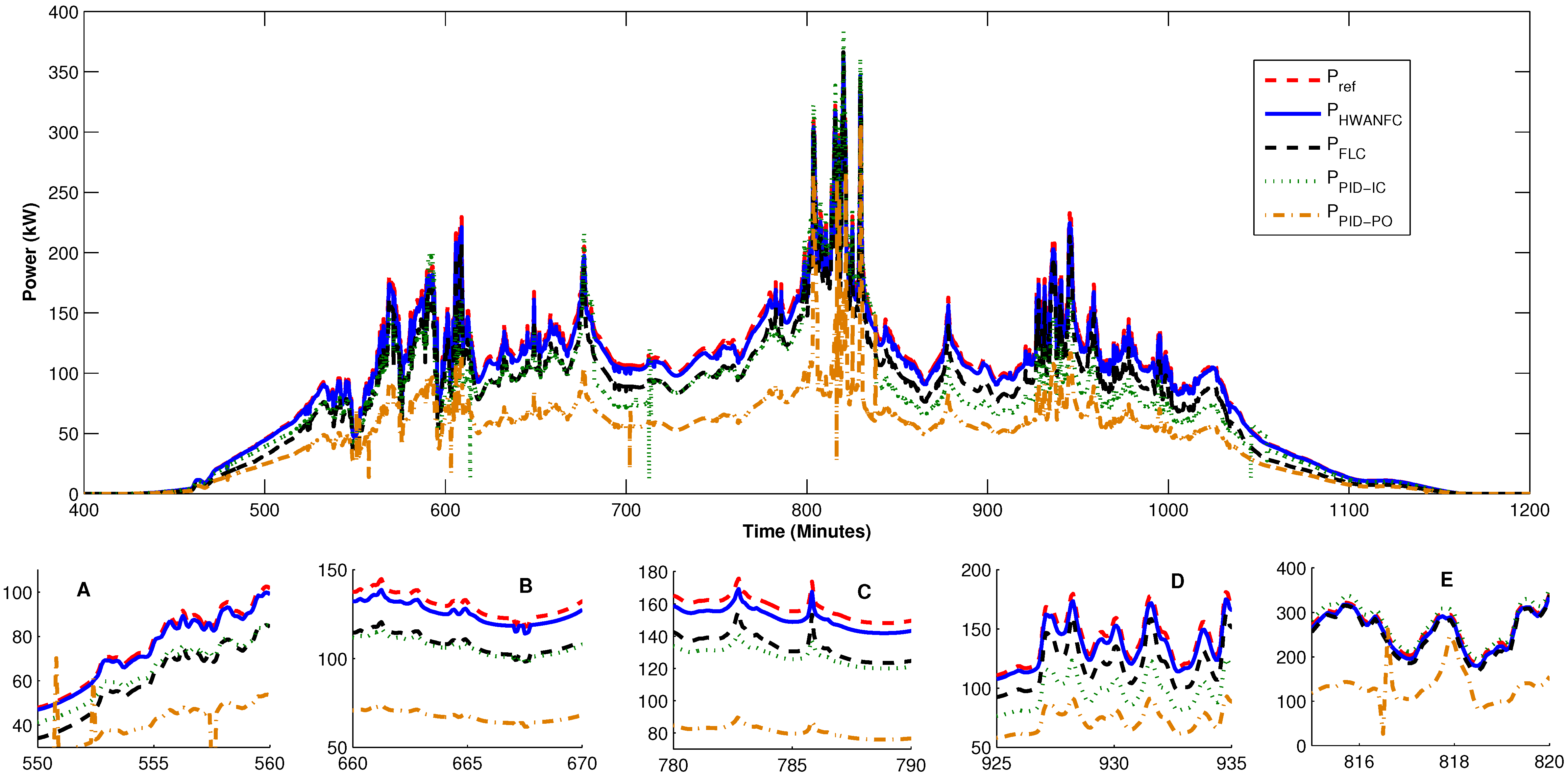 Energies 10 00394 g007