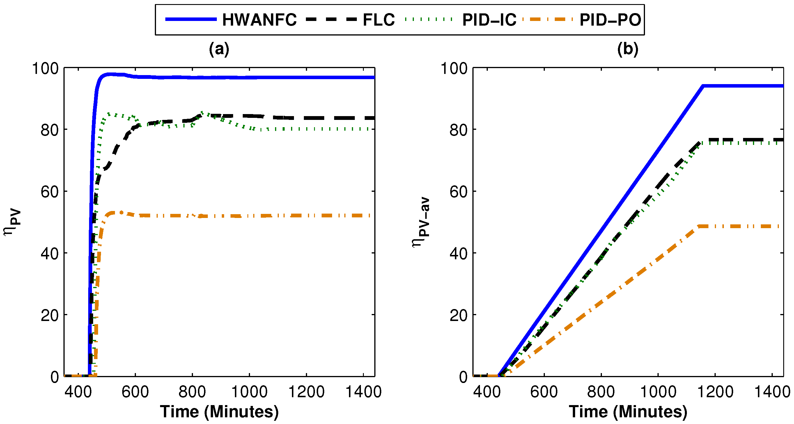 Energies 10 00394 g008