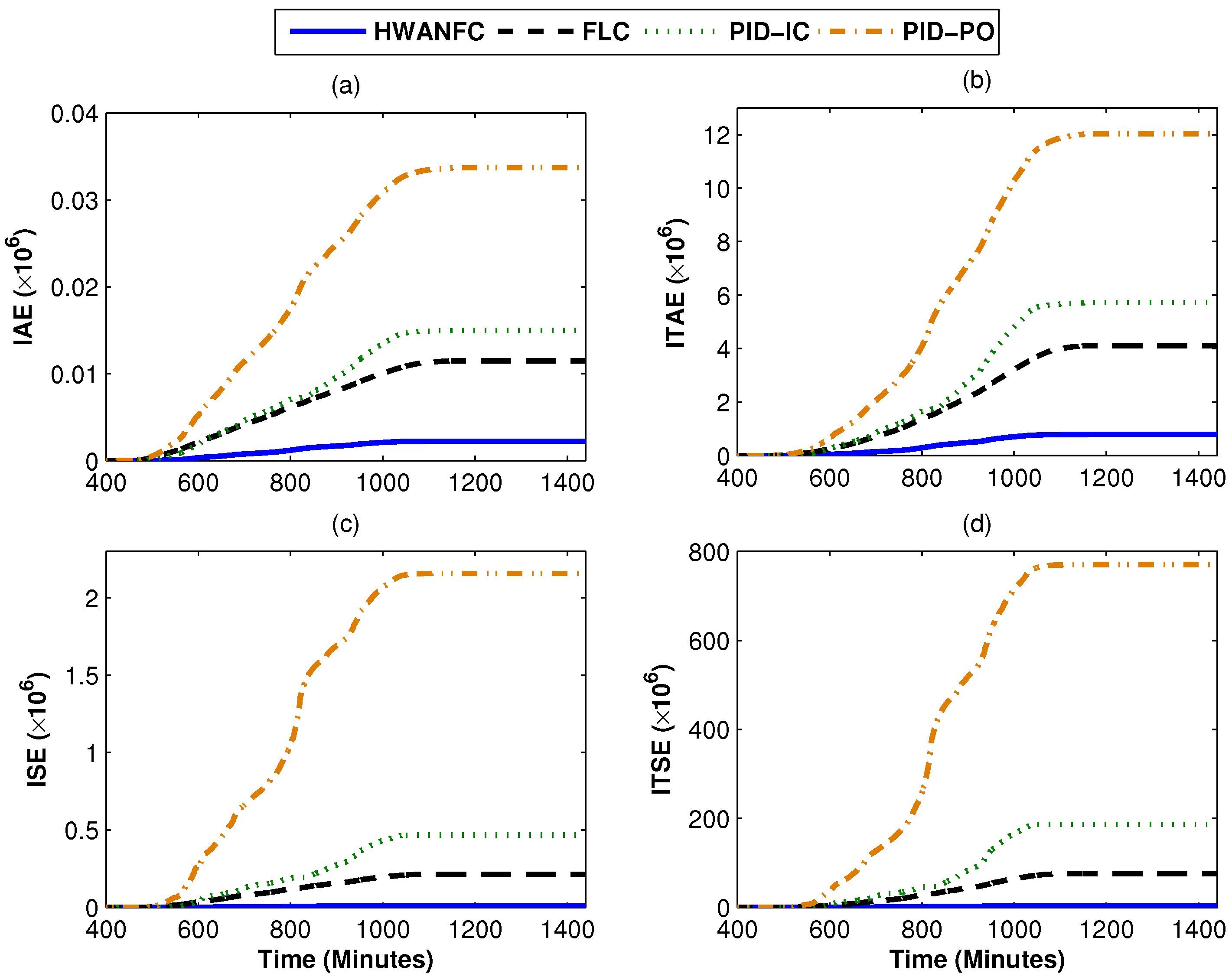Energies 10 00394 g009
