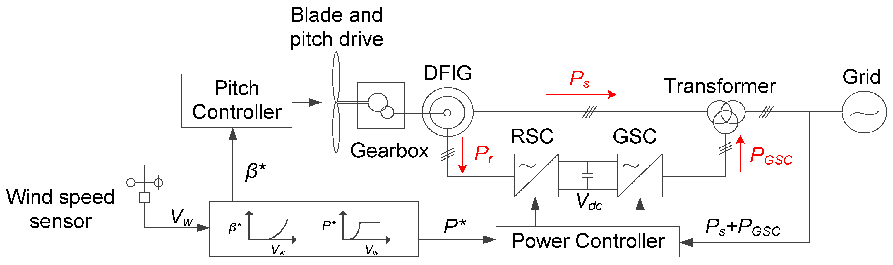 Energies 10 00395 g001