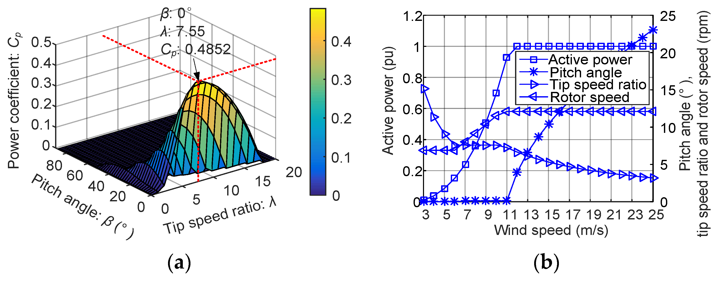 Energies 10 00395 g002