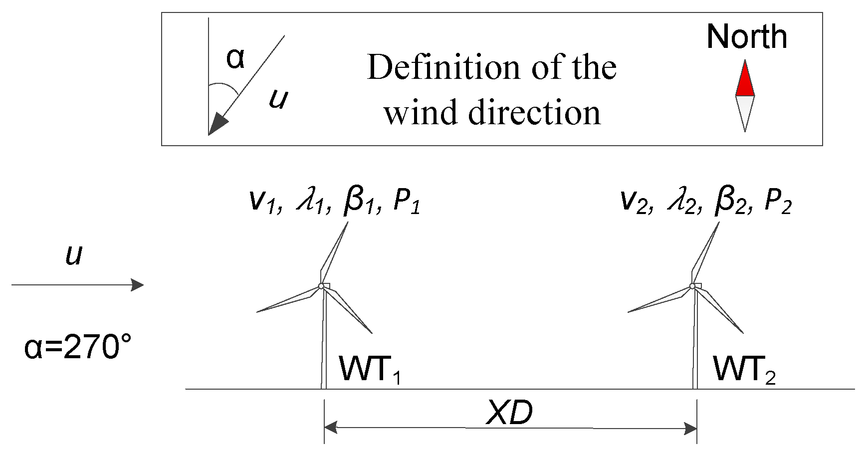 Energies 10 00395 g003