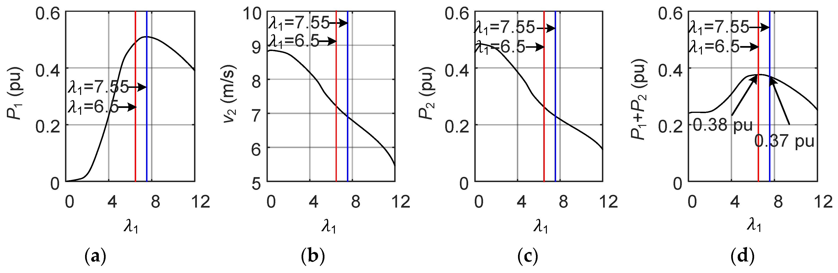 Energies 10 00395 g006