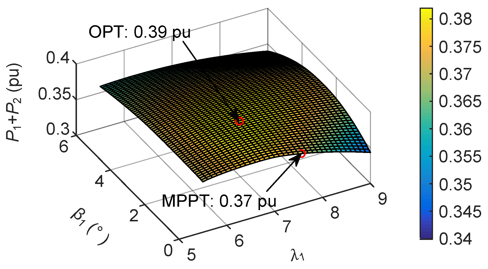 Energies 10 00395 g007