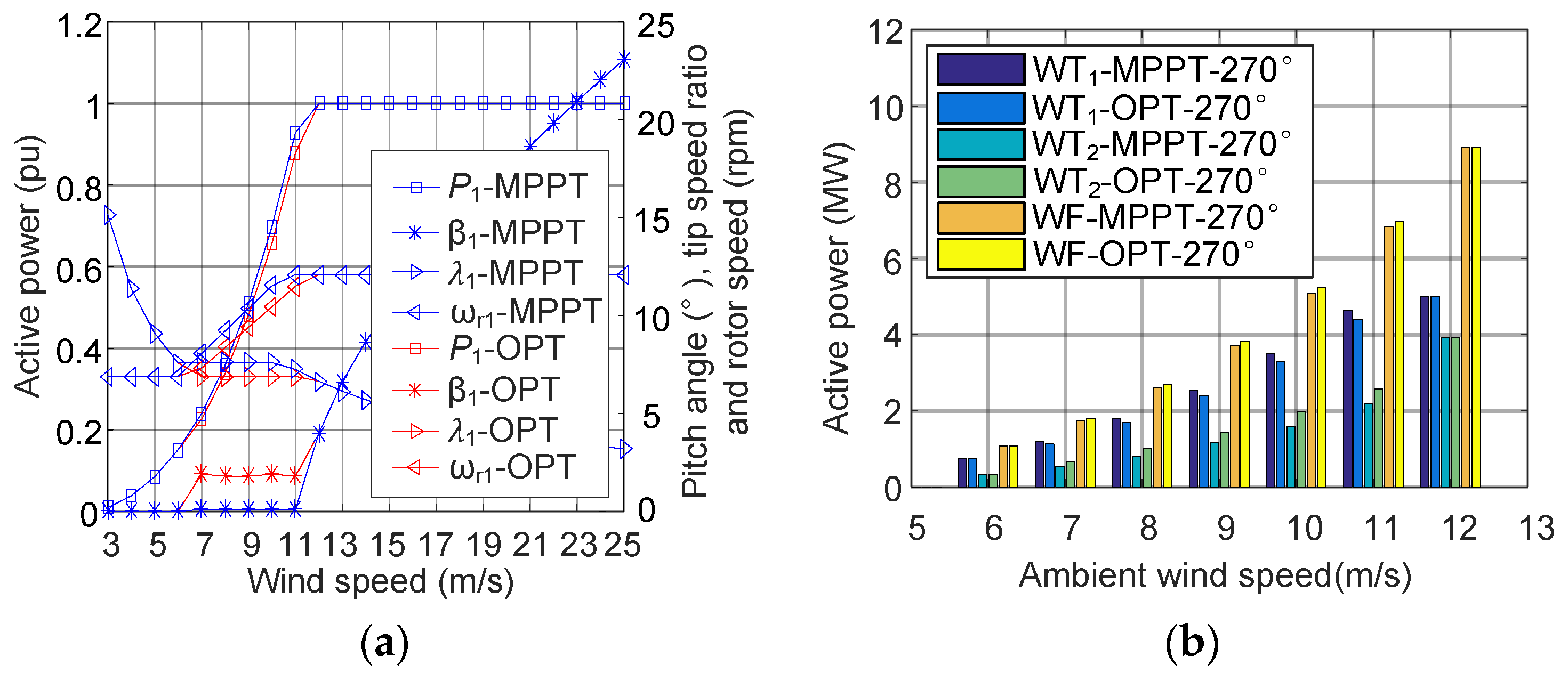 Energies 10 00395 g008