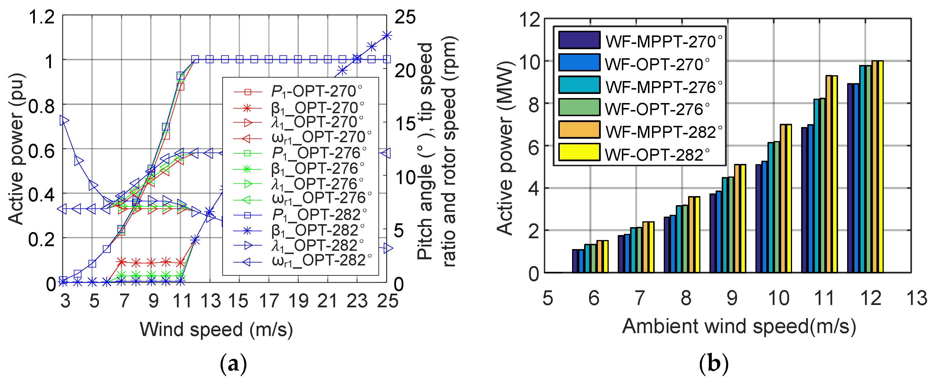 Energies 10 00395 g009