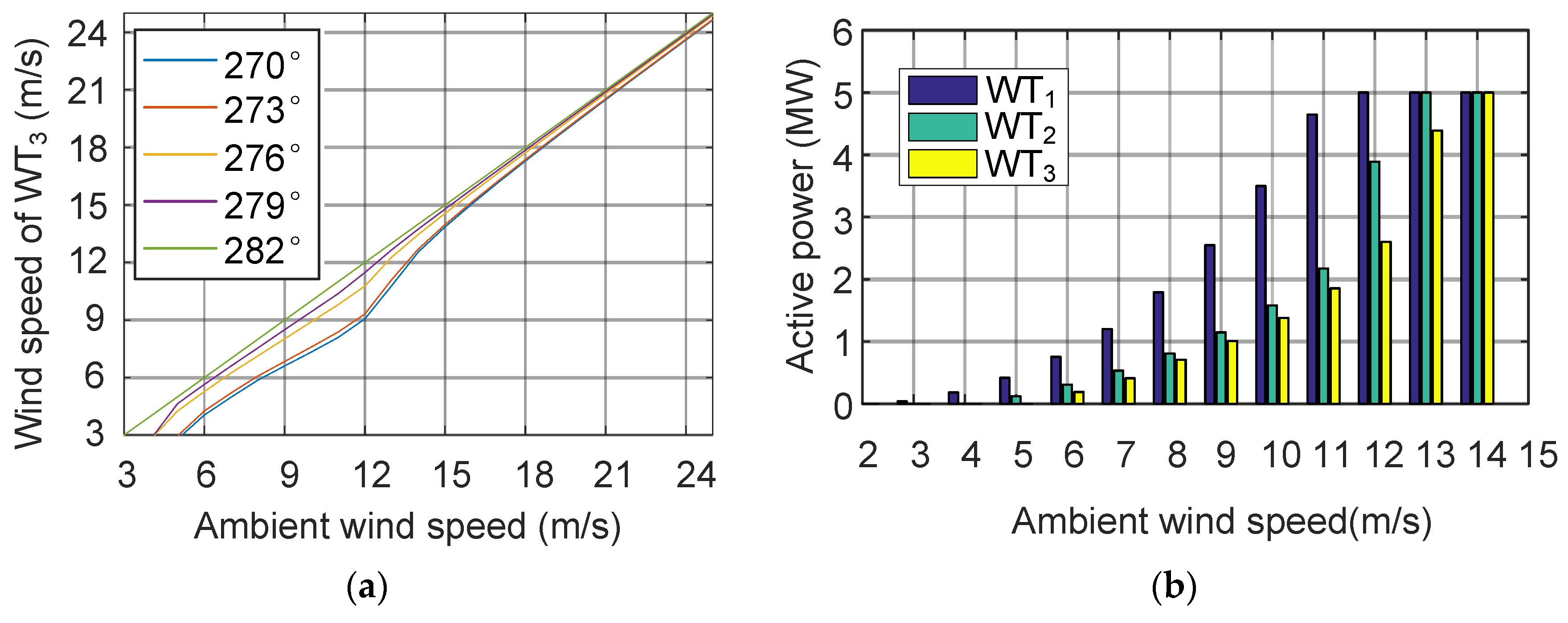 Energies 10 00395 g012