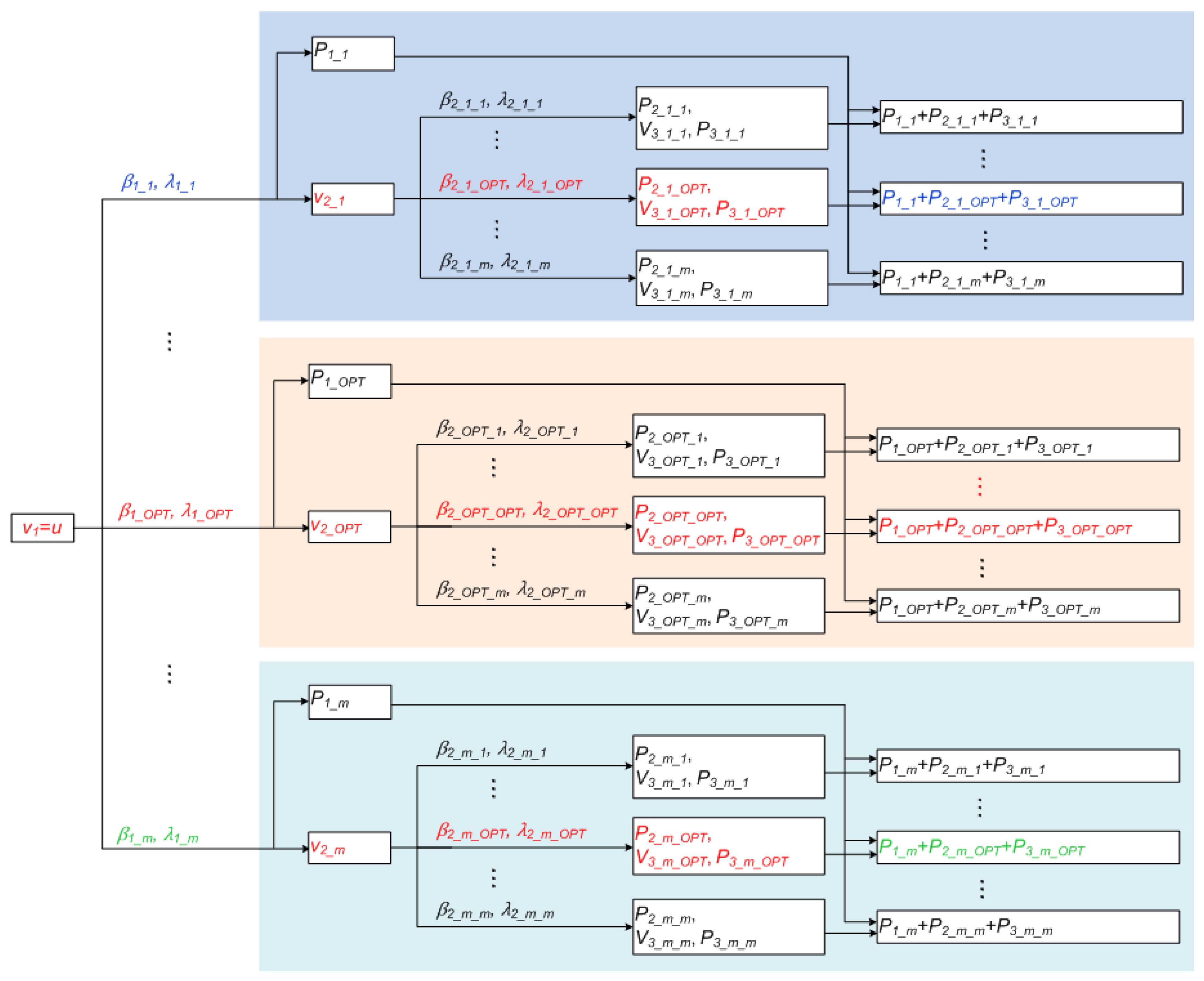 Energies 10 00395 g013