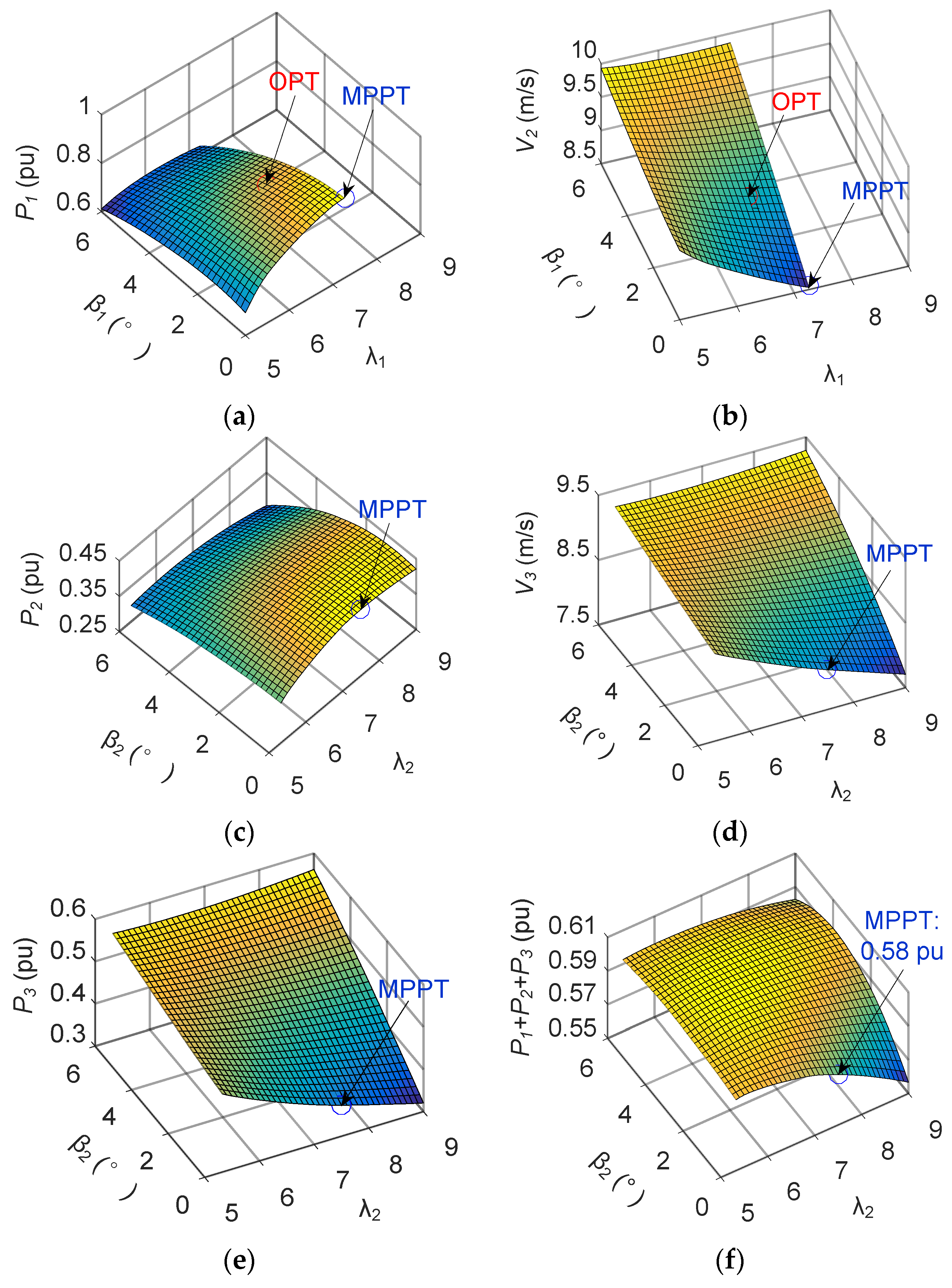 Energies 10 00395 g014a