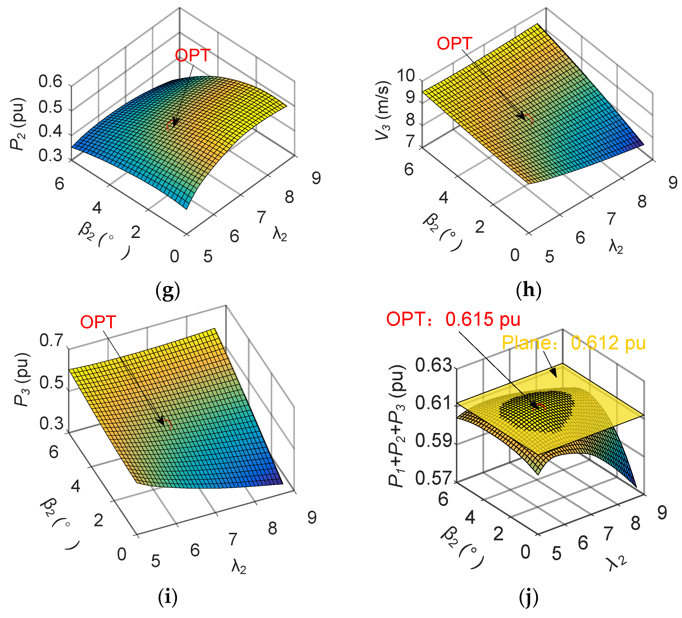 Energies 10 00395 g014b