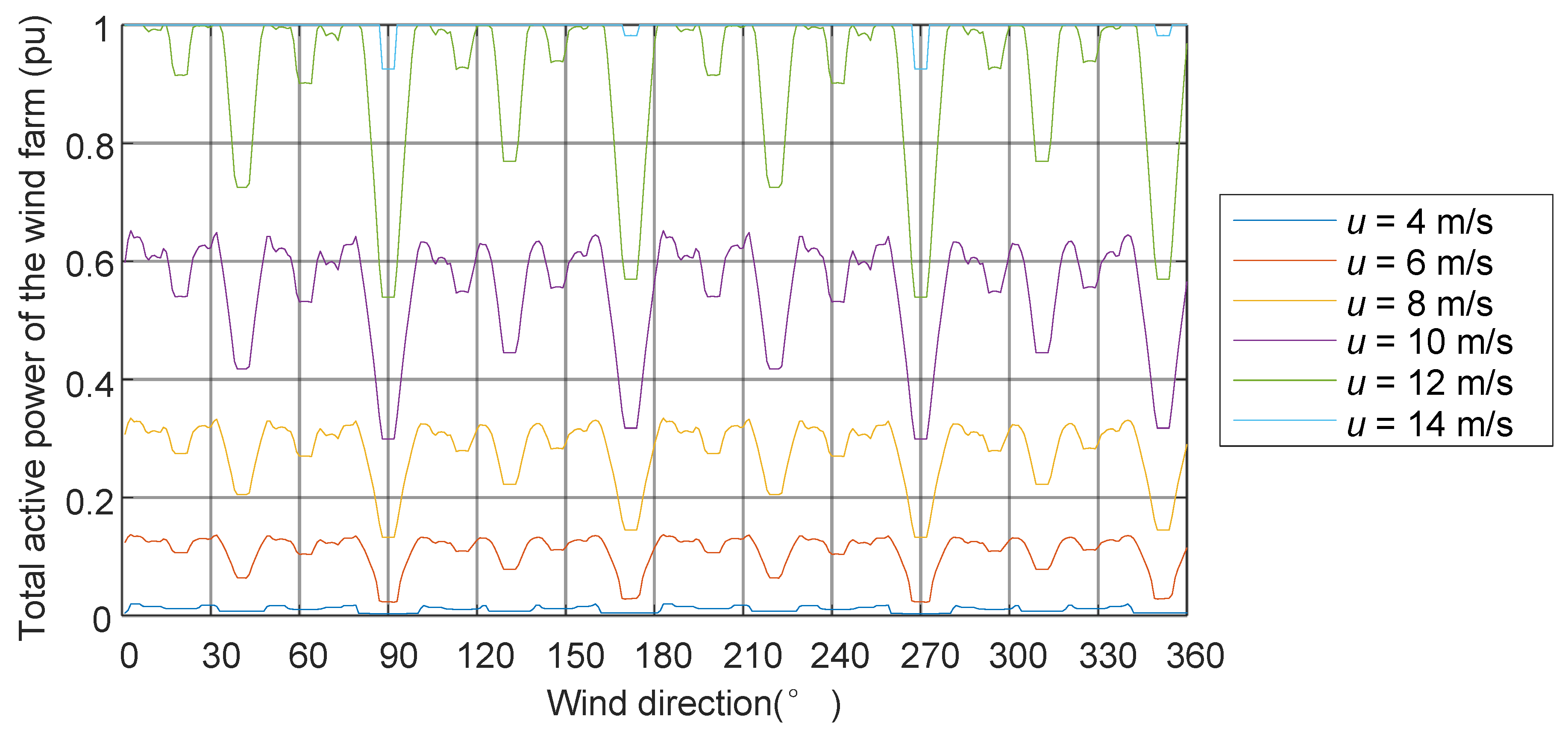 Energies 10 00395 g017