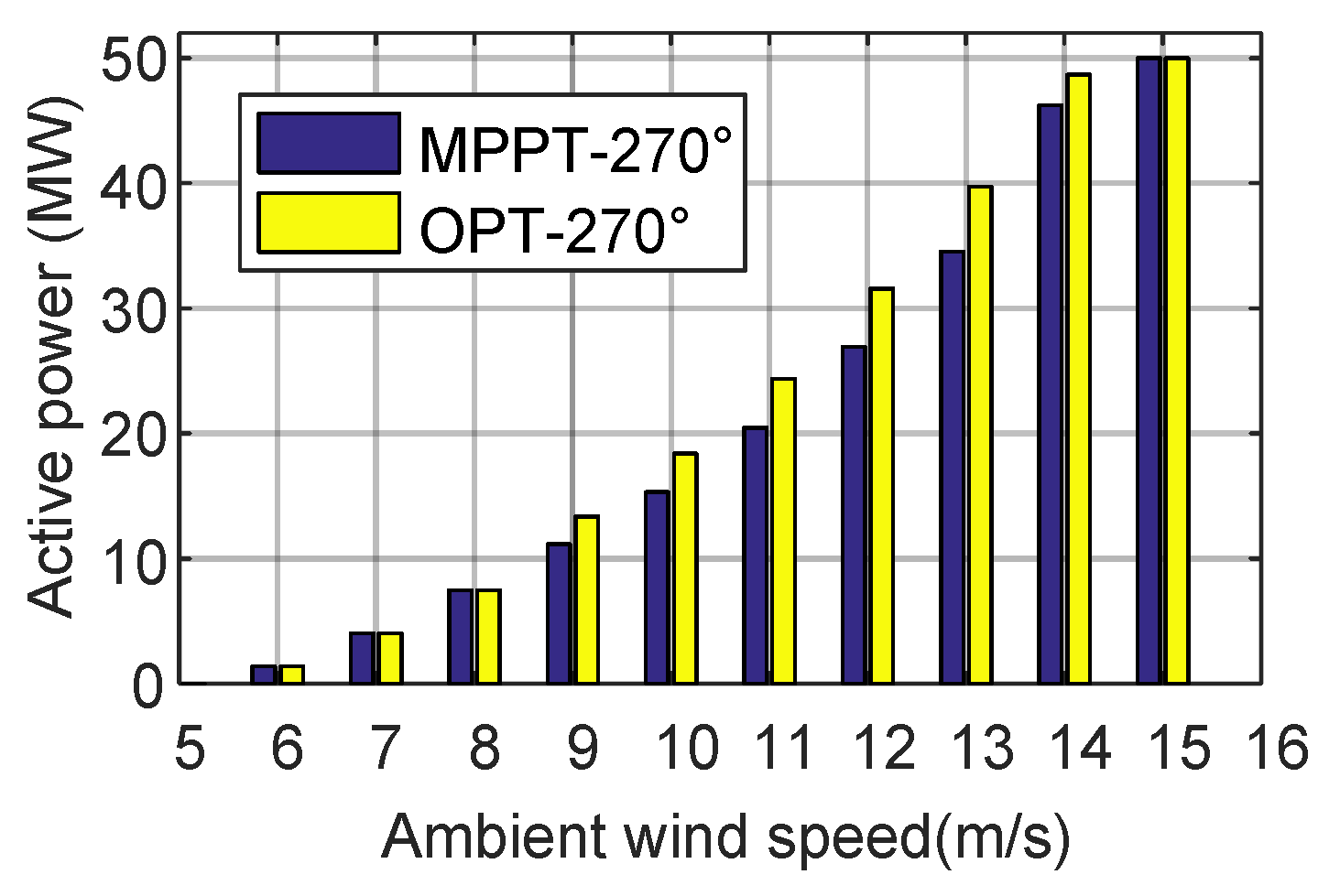 Energies 10 00395 g019