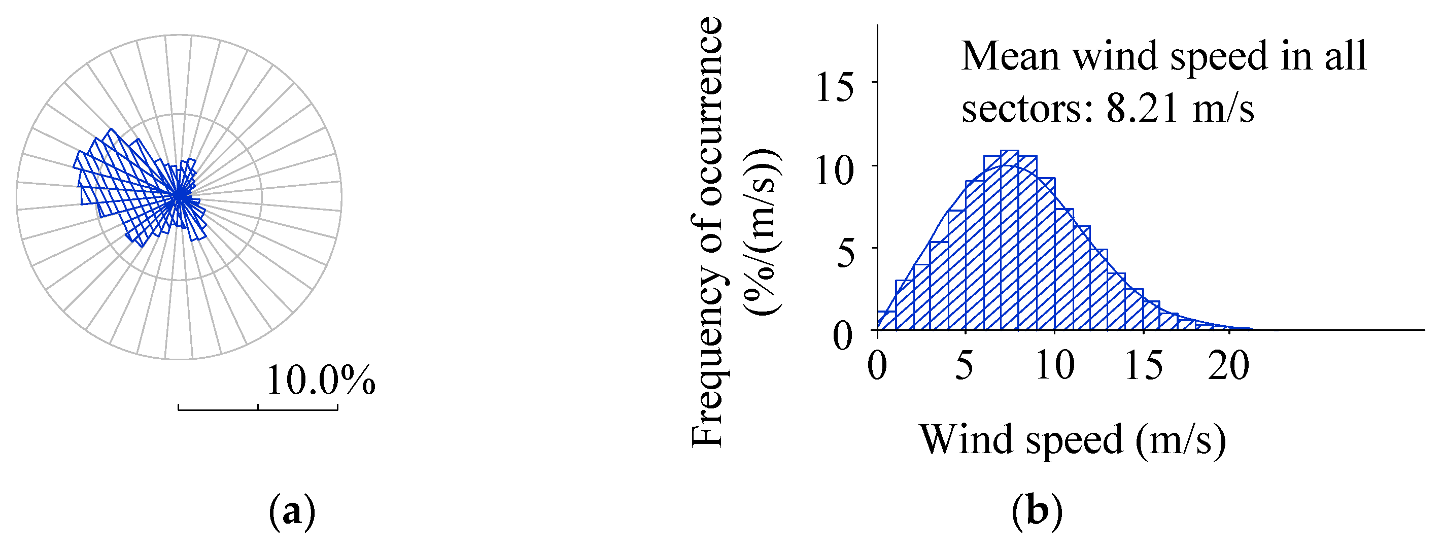 Energies 10 00395 g020