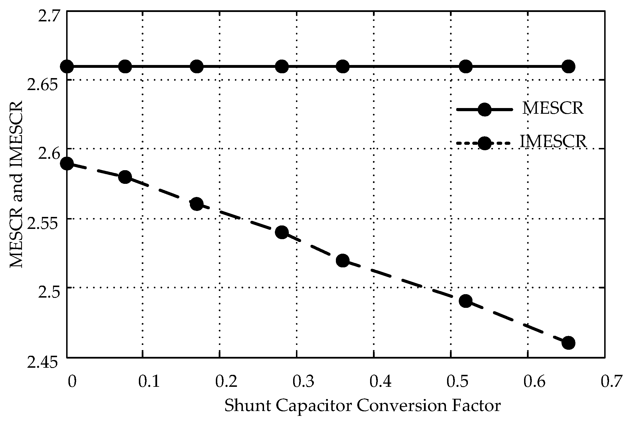 Energies 10 00396 g006