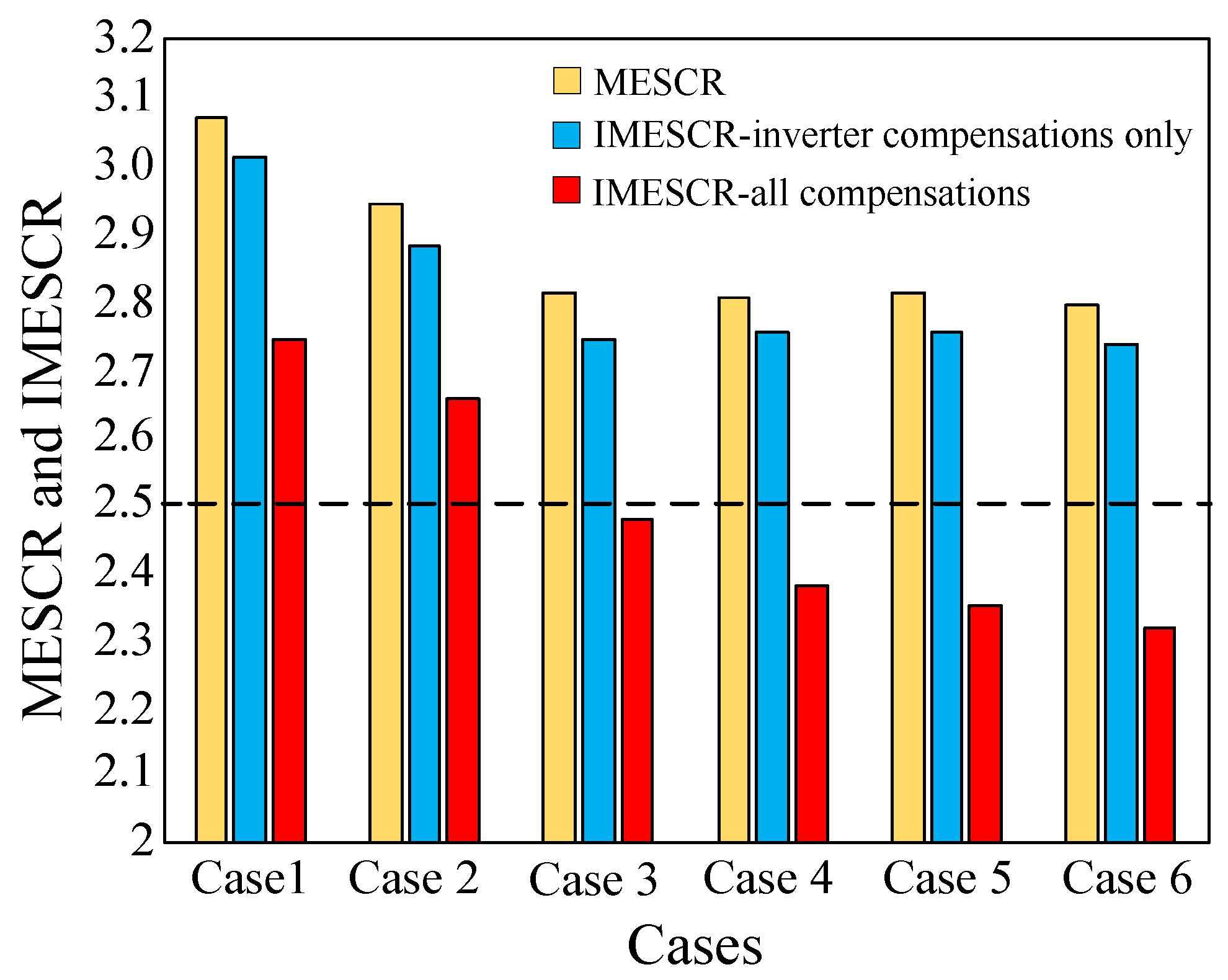 Energies 10 00396 g008