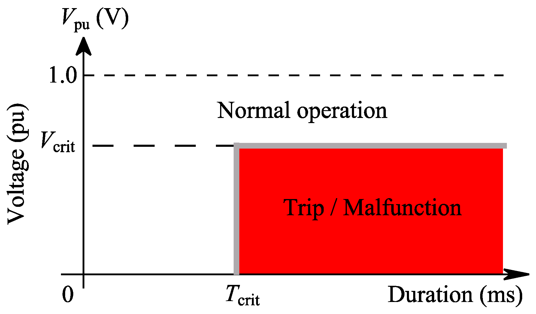 Energies 10 00401 g001