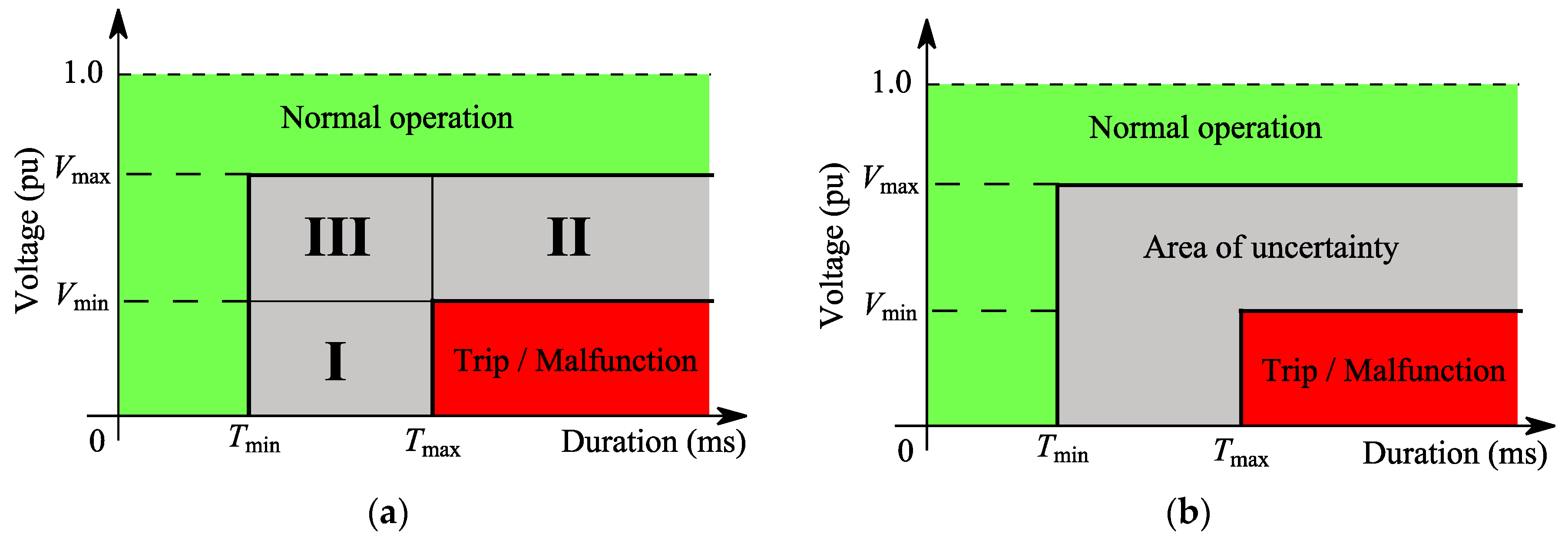 Energies 10 00401 g002