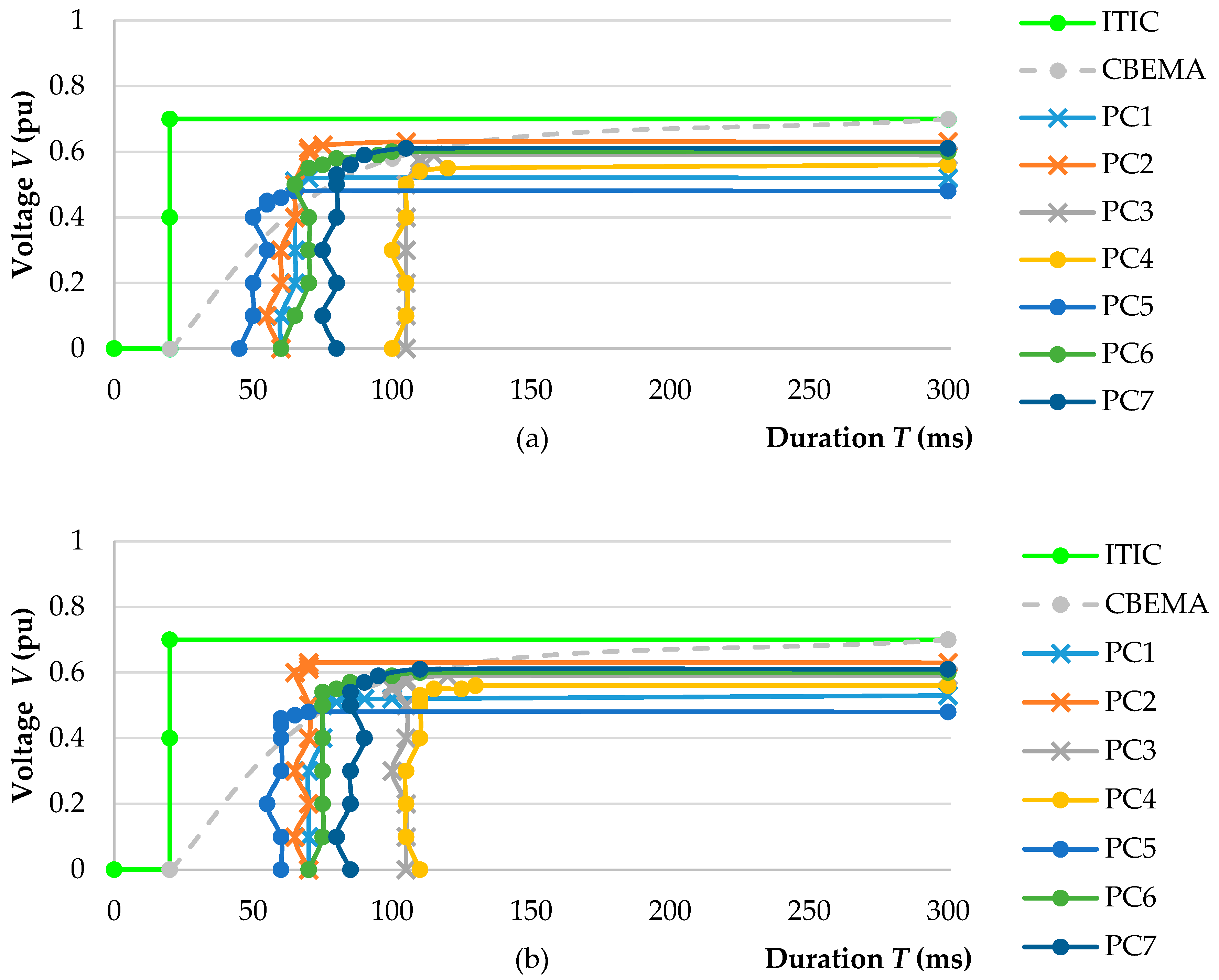 Energies 10 00401 g003