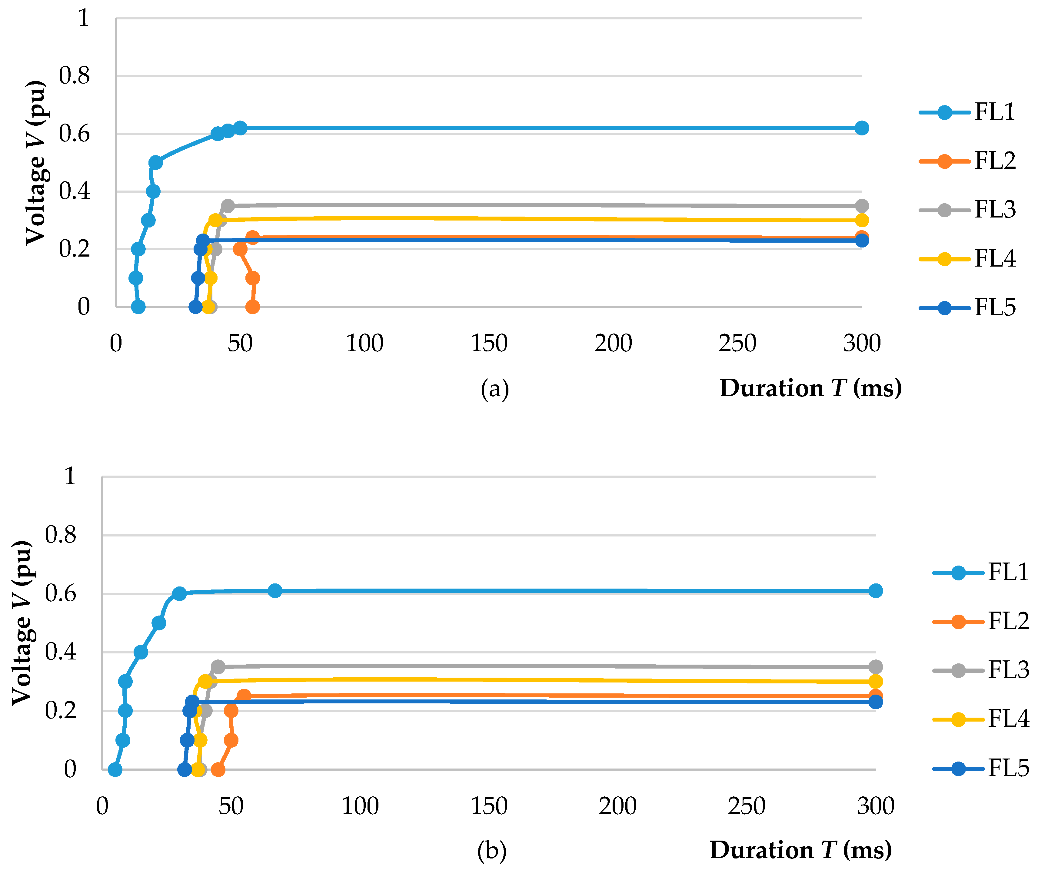 Energies 10 00401 g004