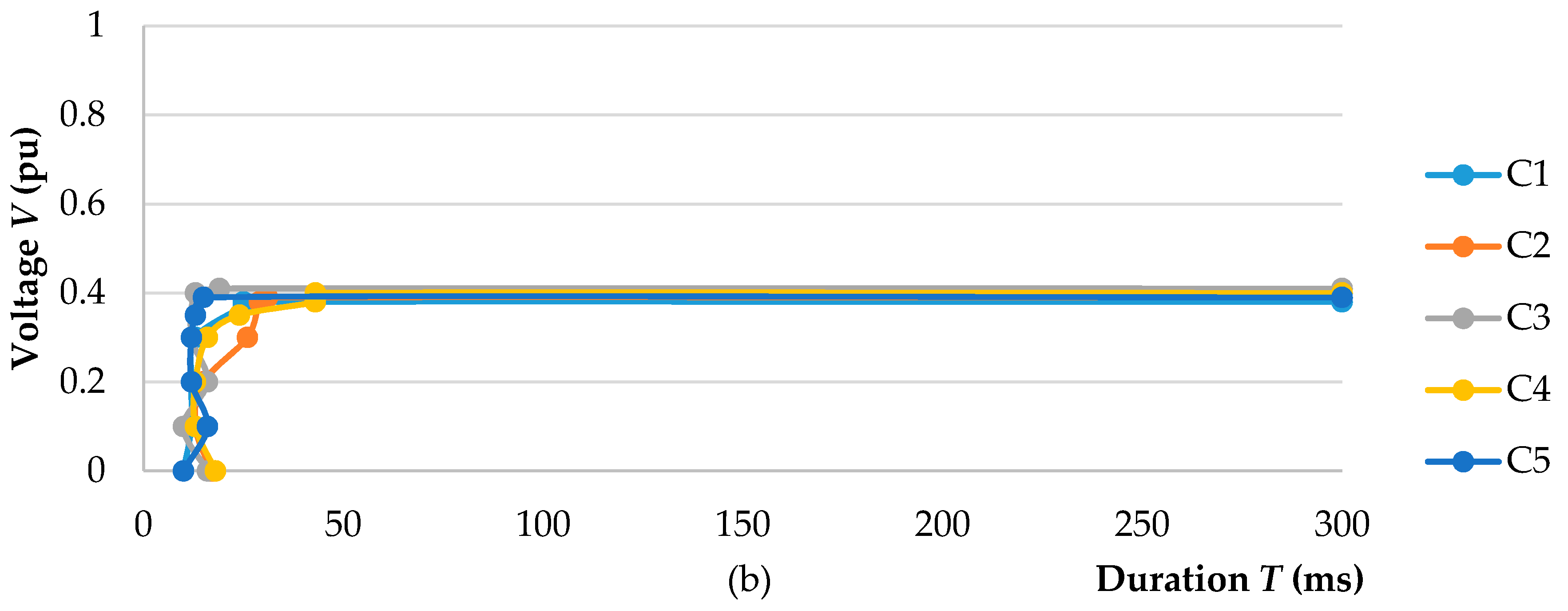 Energies 10 00401 g005b