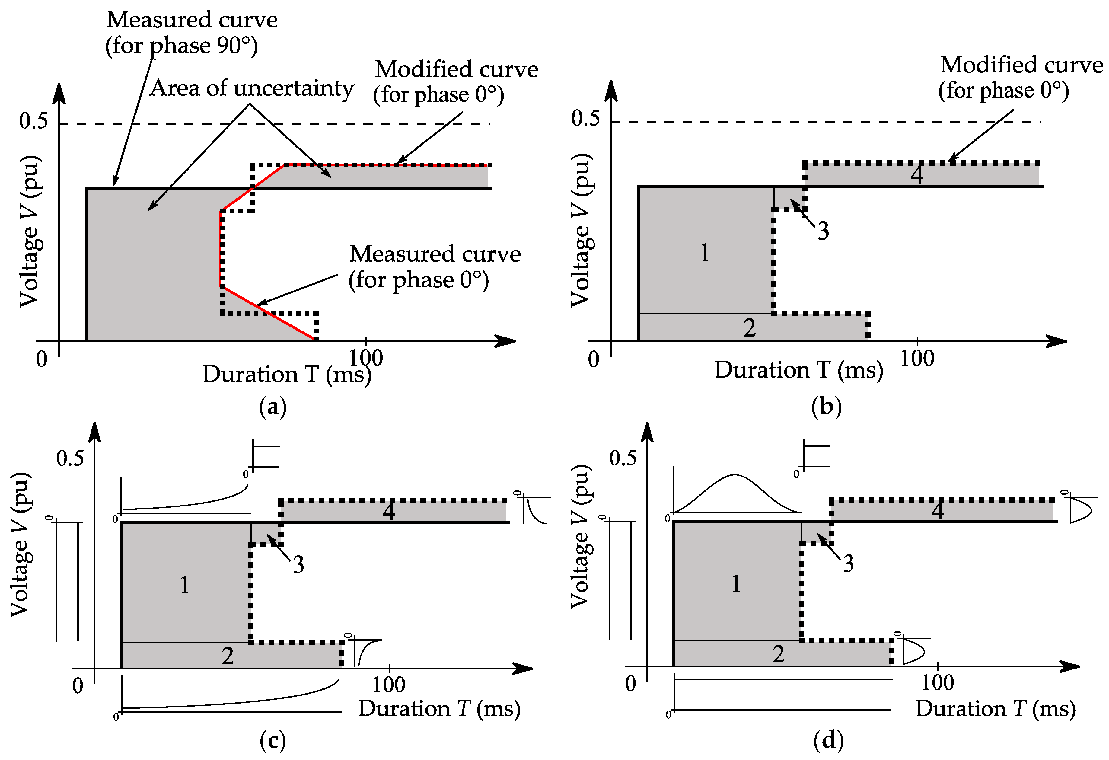 Energies 10 00401 g006