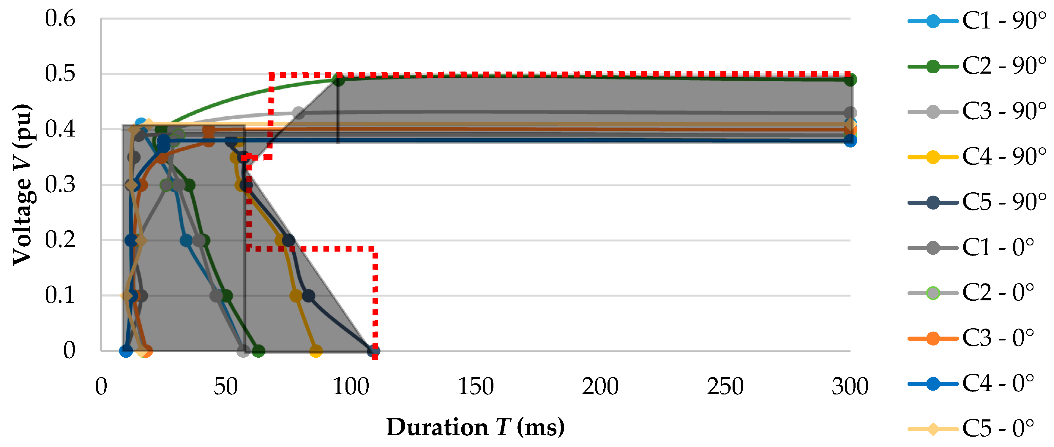 Energies 10 00401 g007