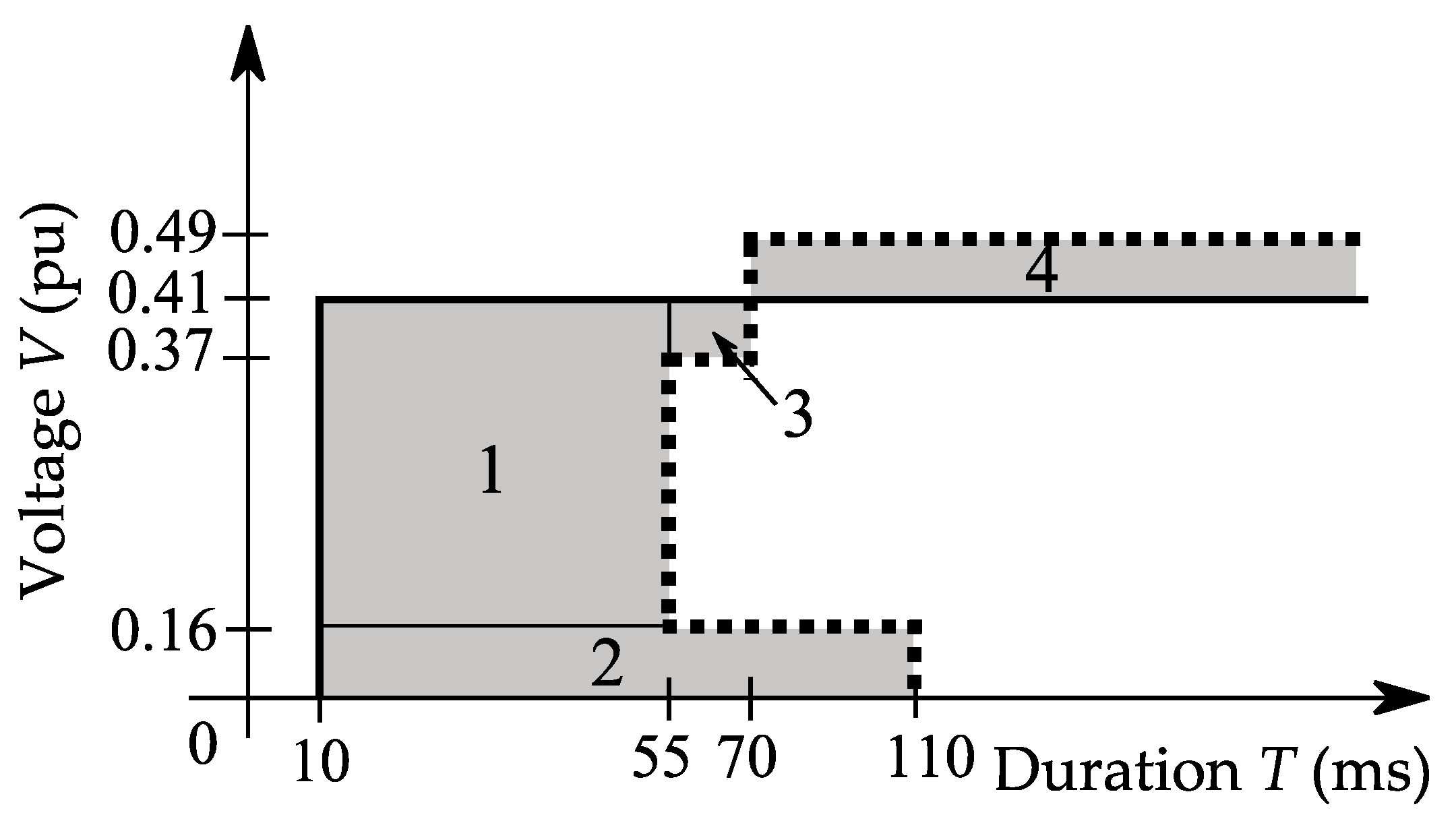 Energies 10 00401 g008