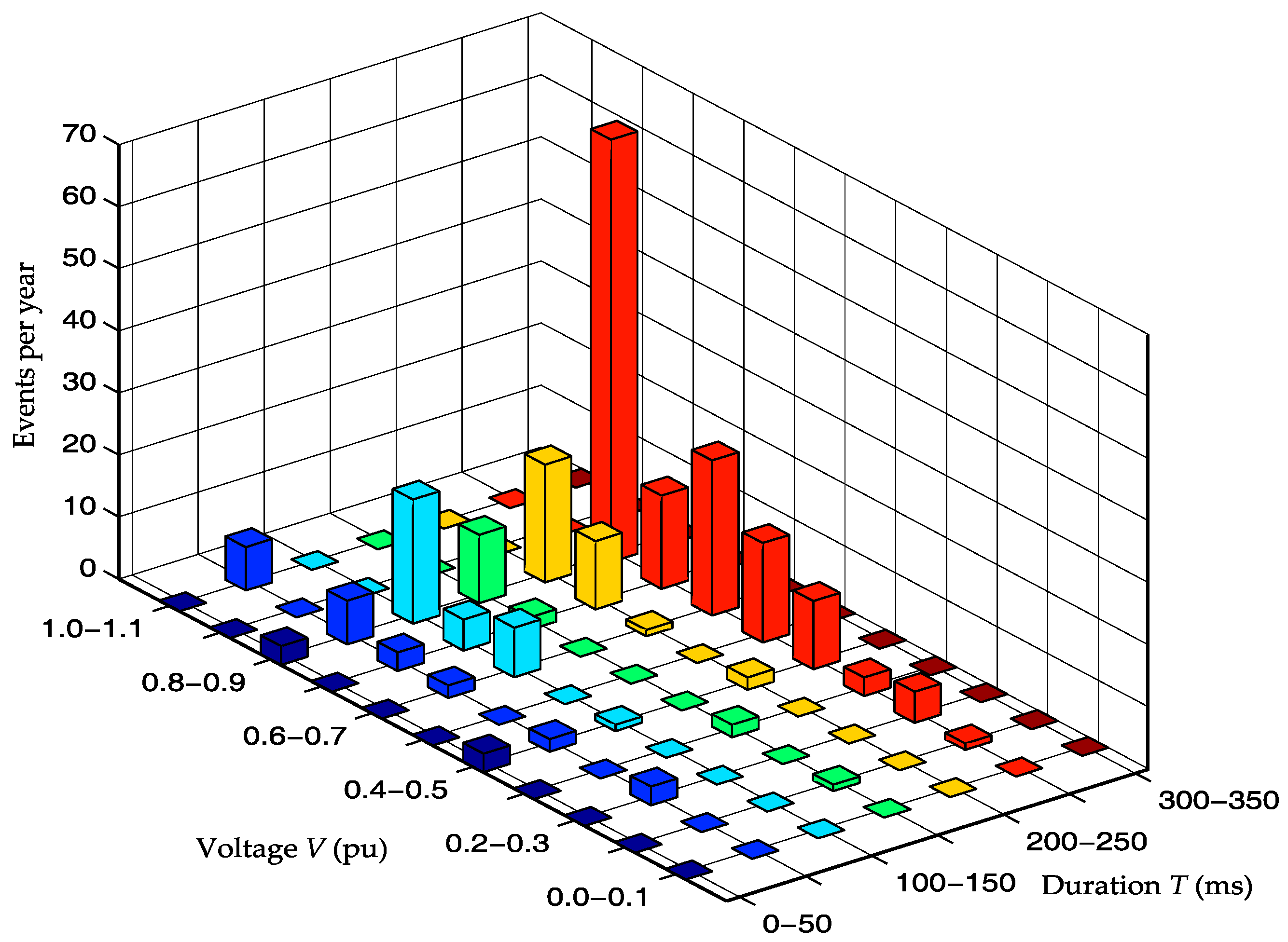 Energies 10 00401 g011