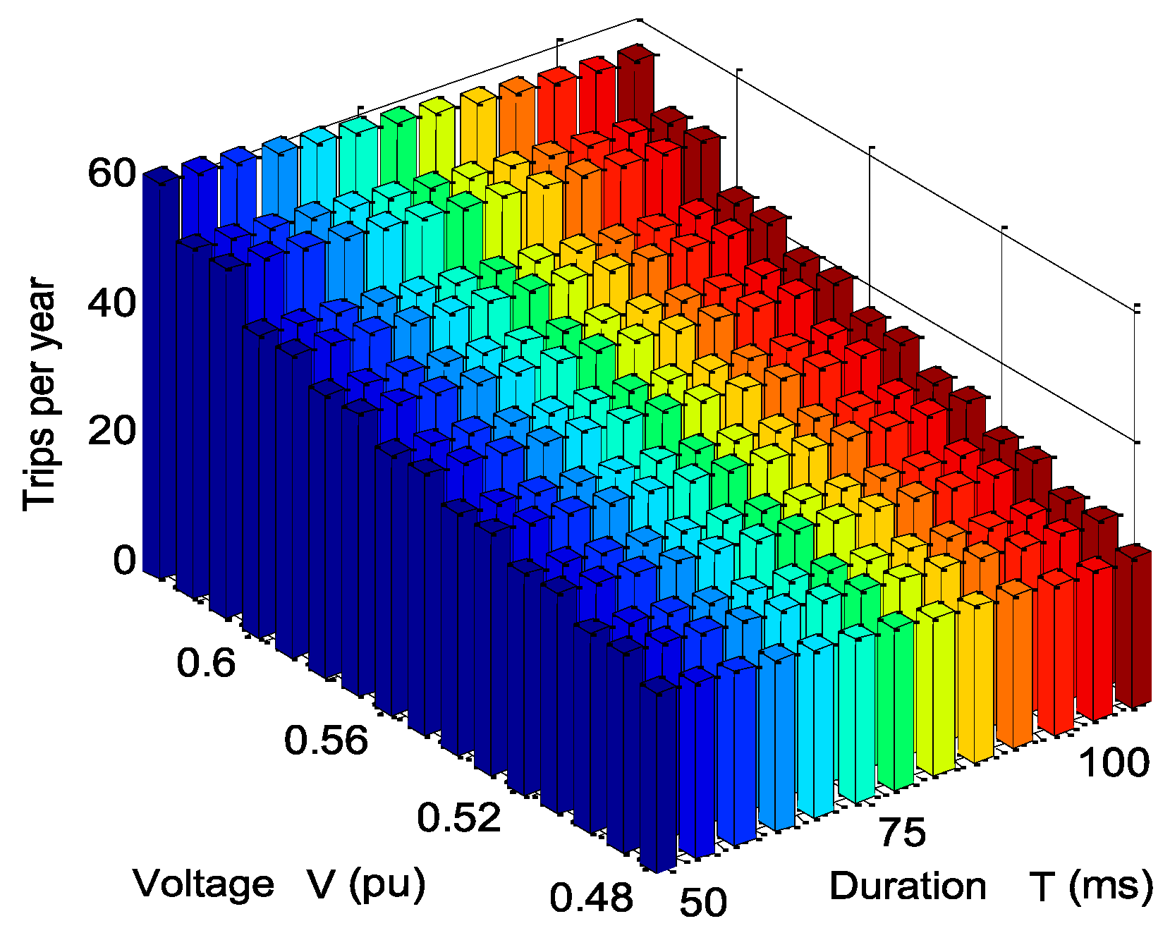 Energies 10 00401 g012