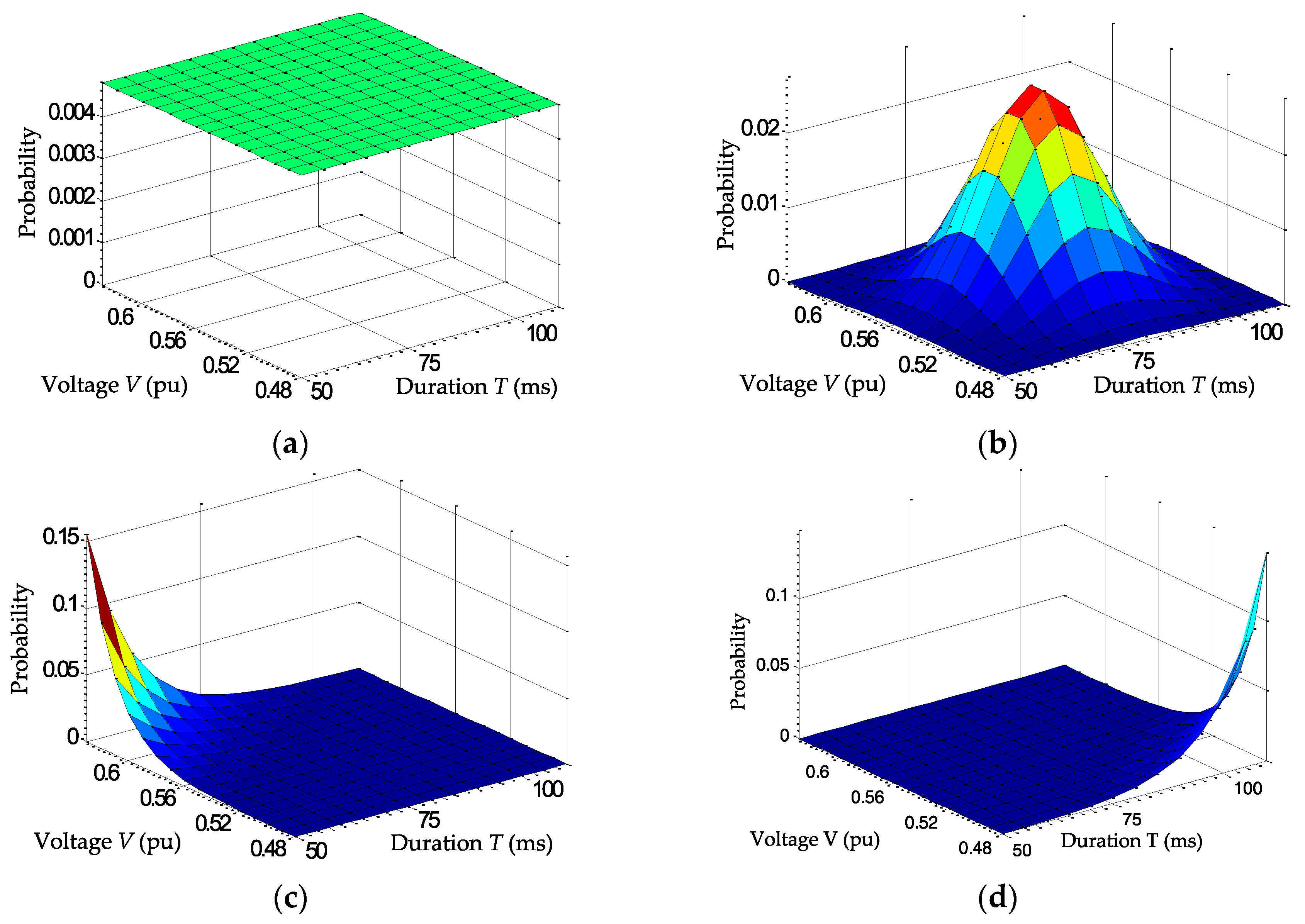 Energies 10 00401 g013
