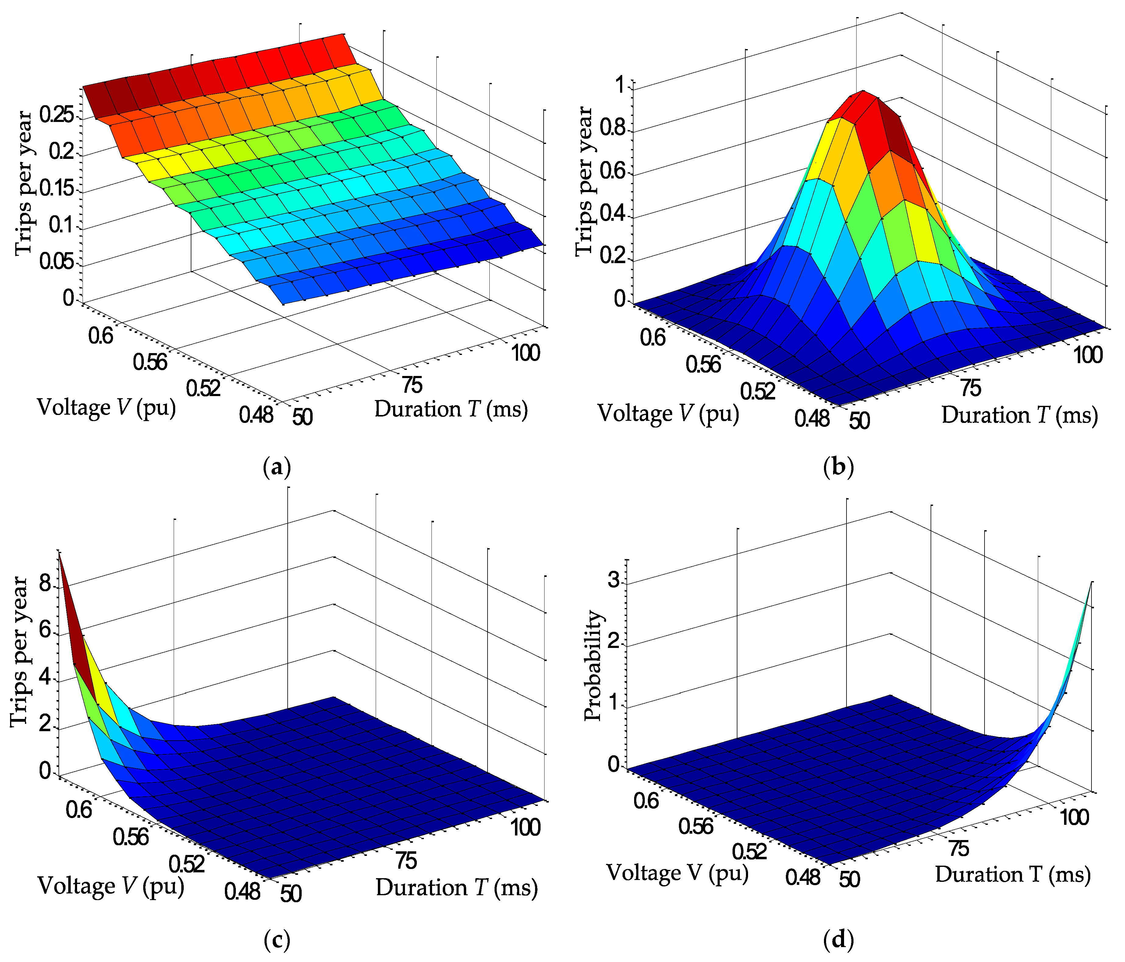 Energies 10 00401 g014