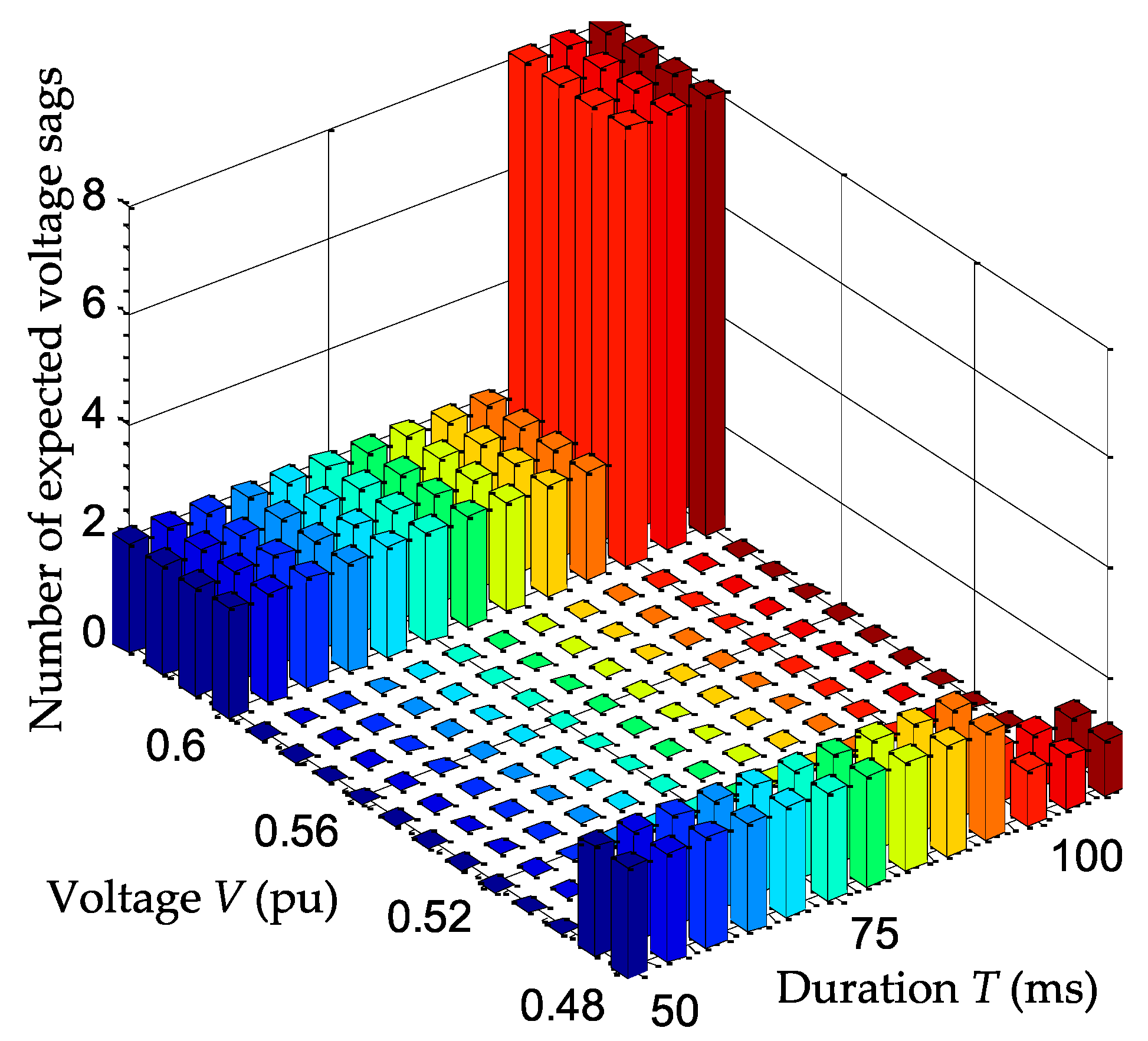 Energies 10 00401 g015