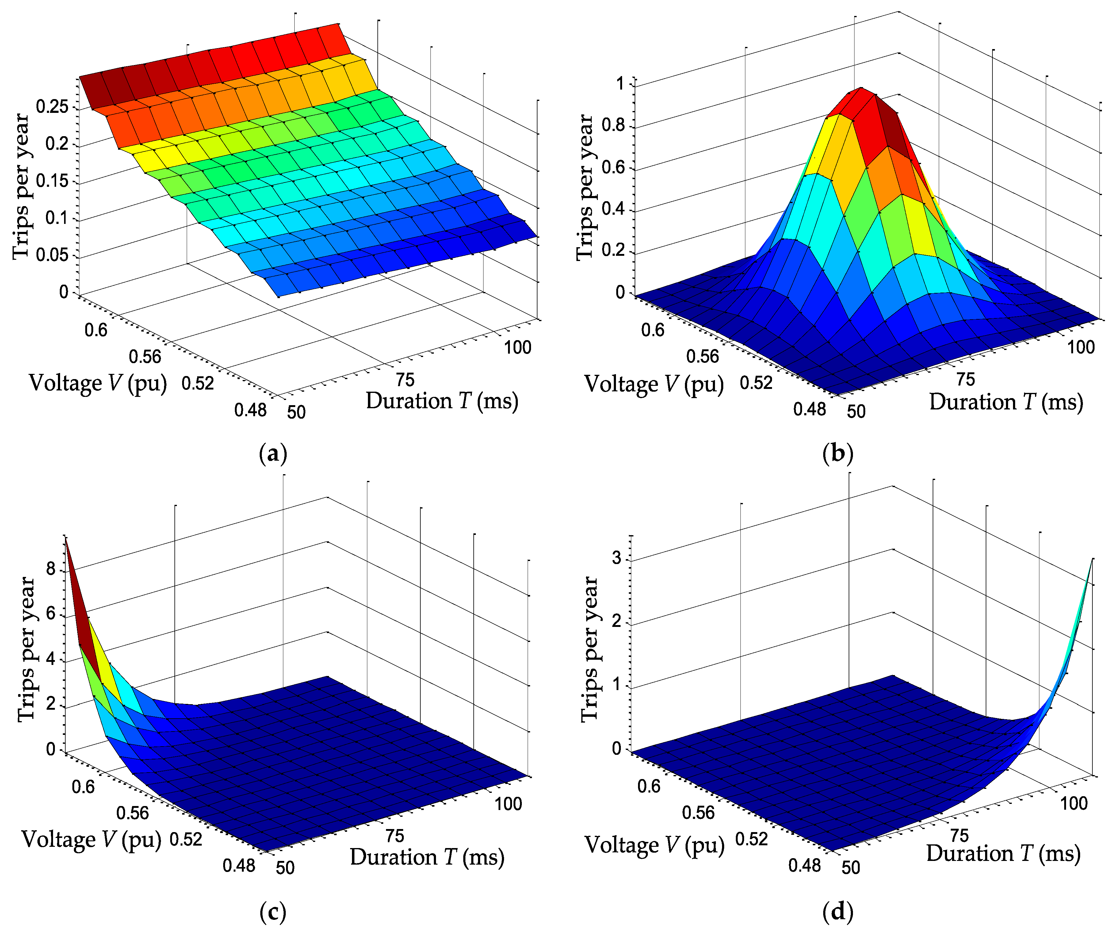 Energies 10 00401 g017
