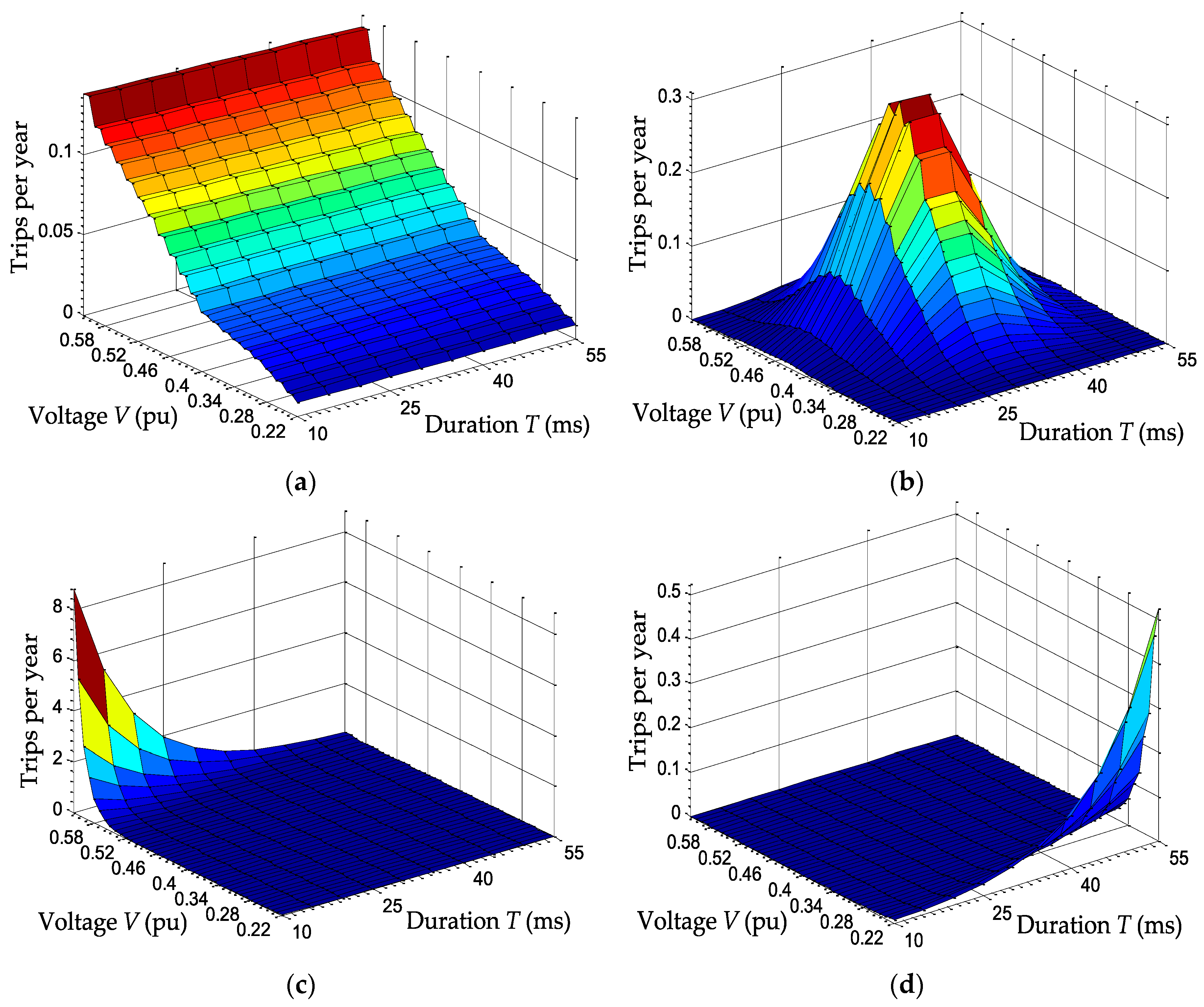 Energies 10 00401 g018
