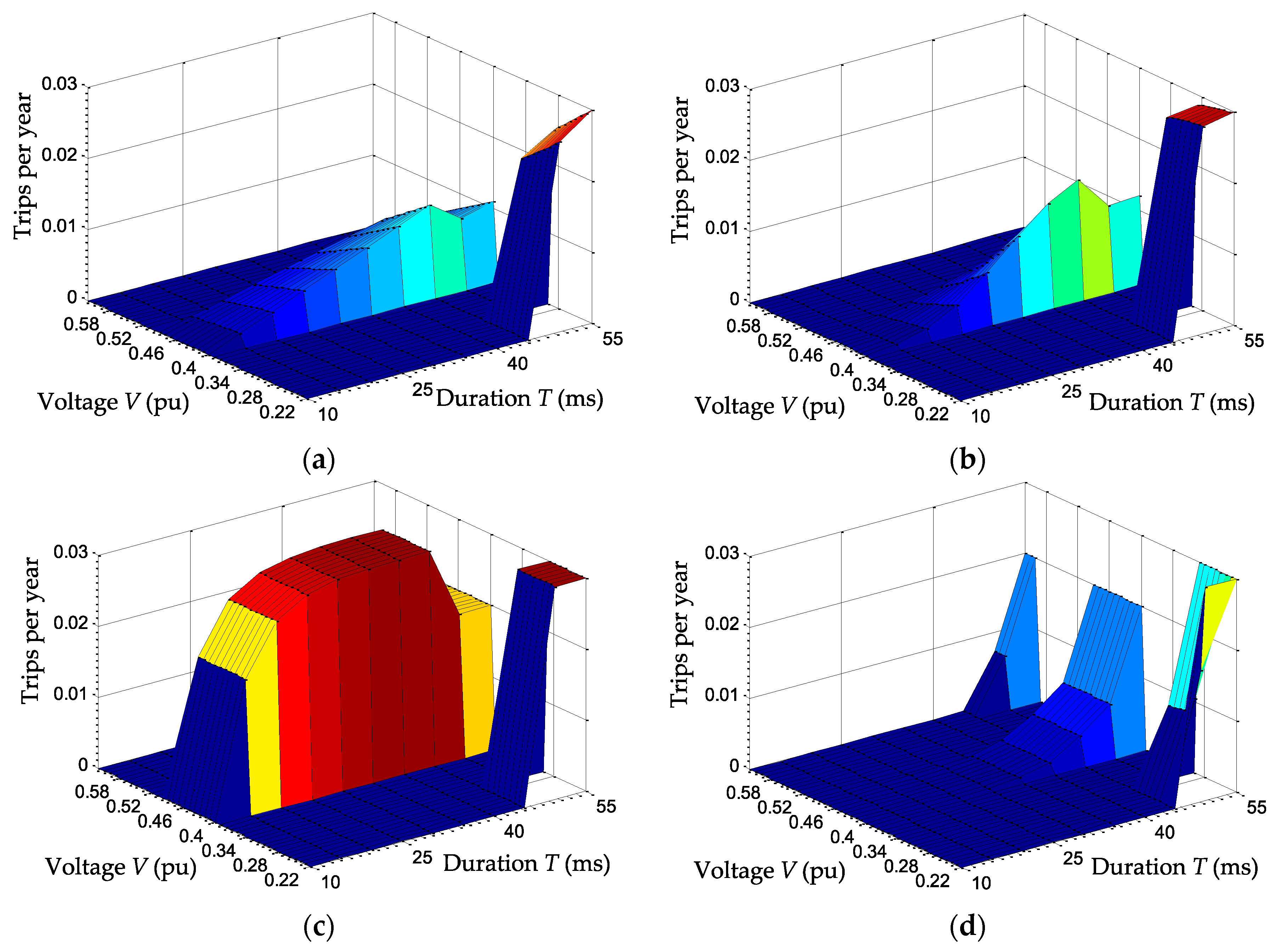 Energies 10 00401 g019