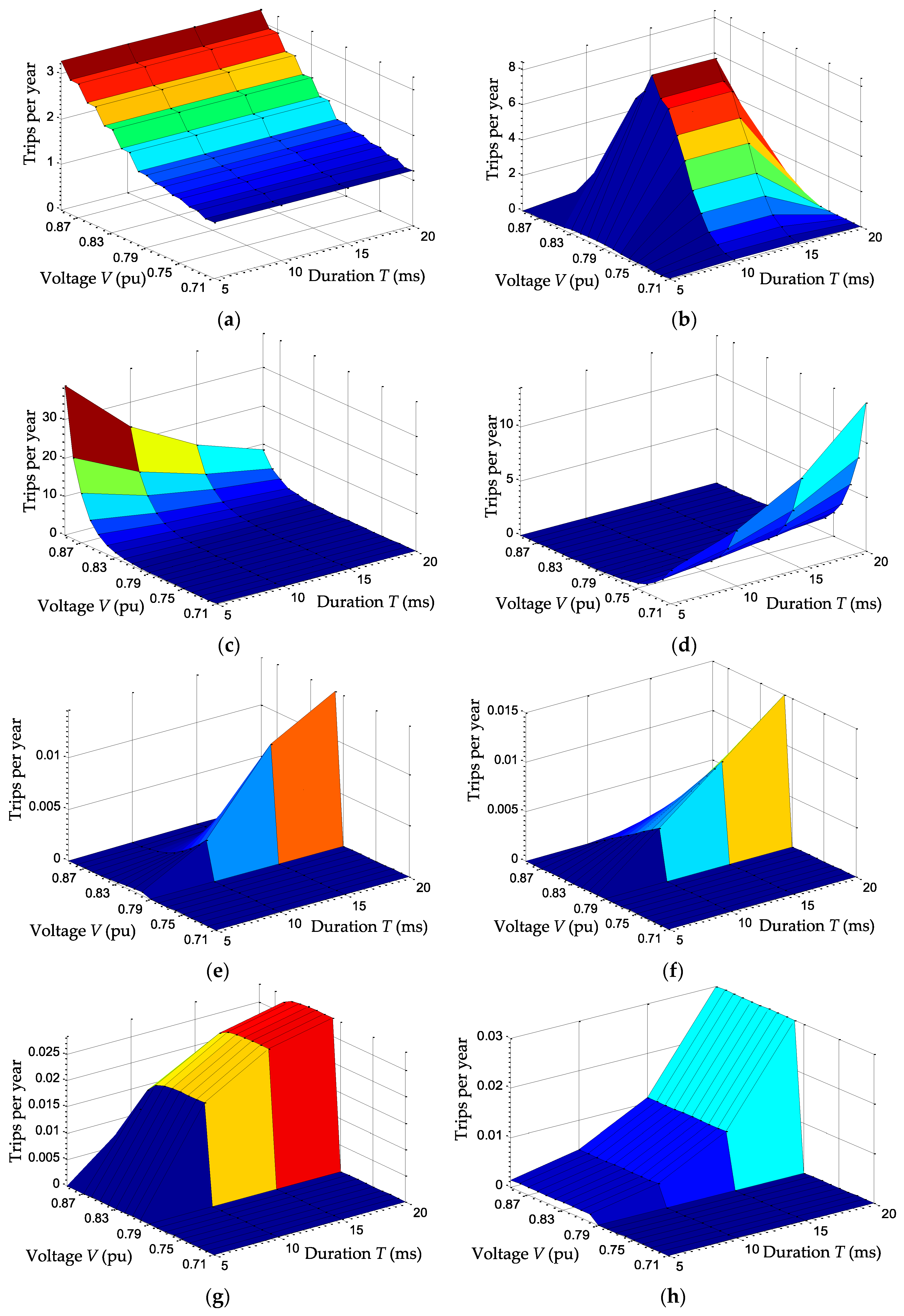 Energies 10 00401 g020
