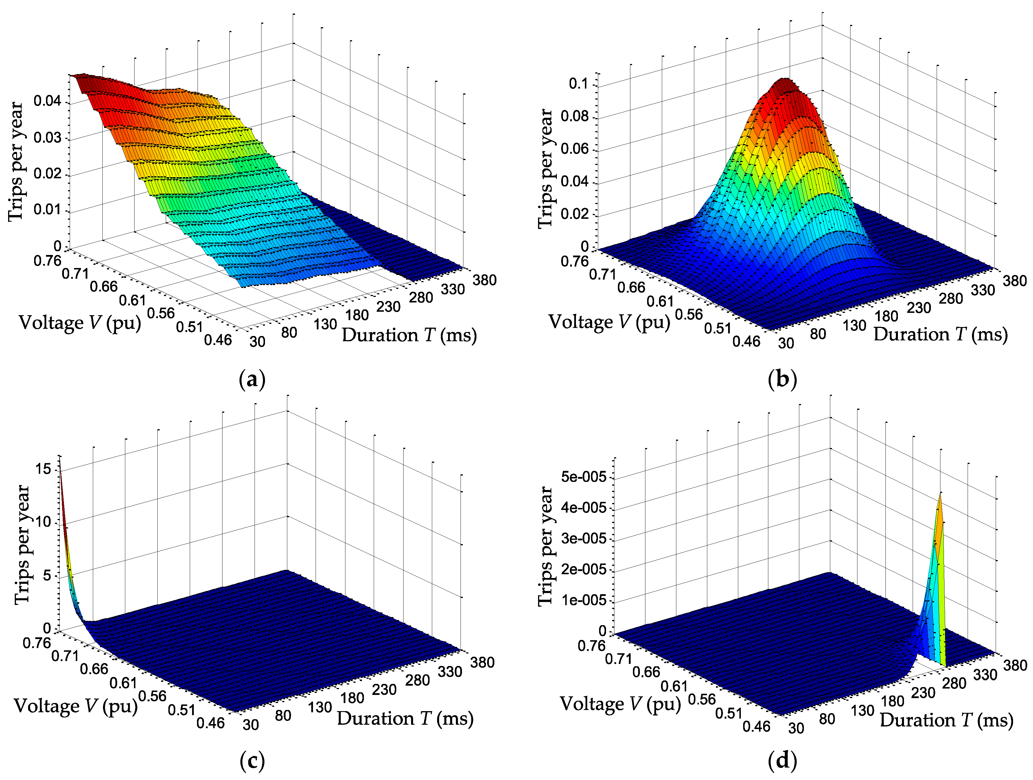 Energies 10 00401 g021
