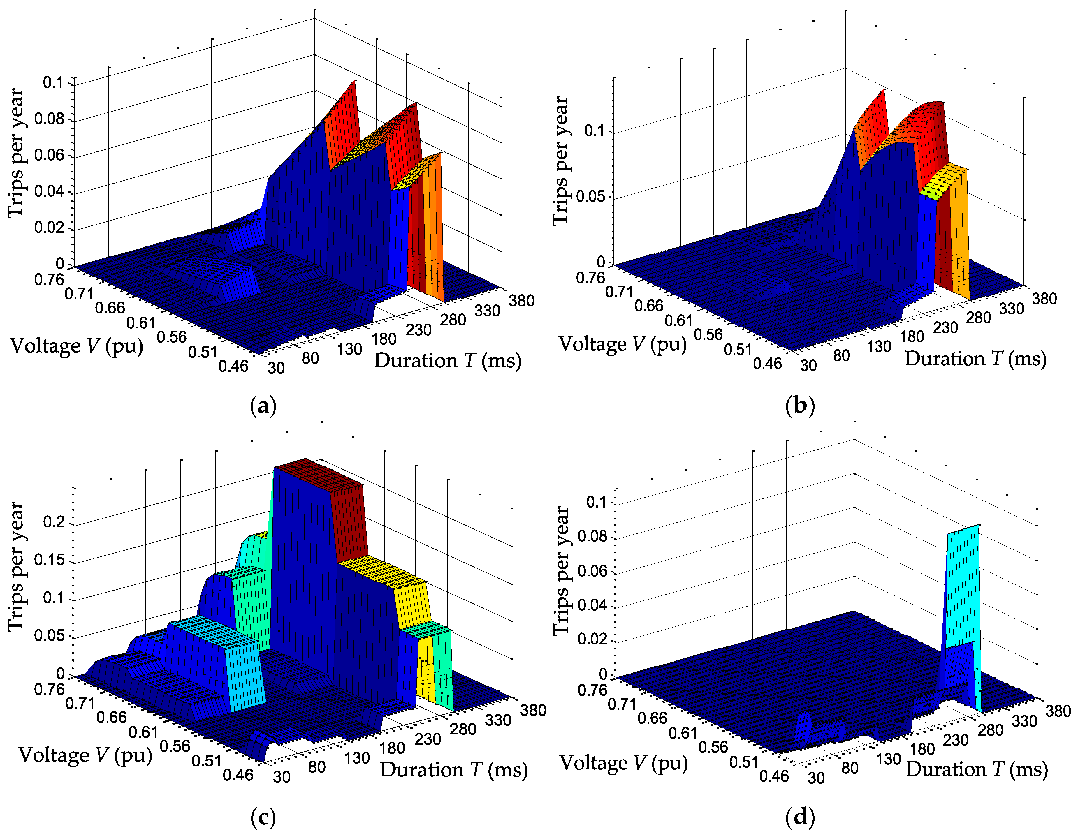Energies 10 00401 g022