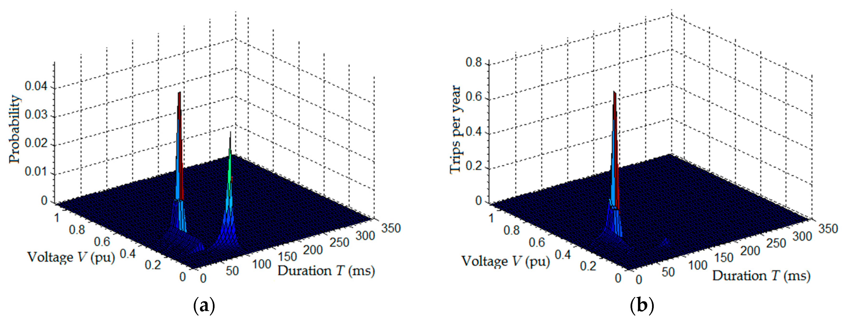 Energies 10 00401 g023