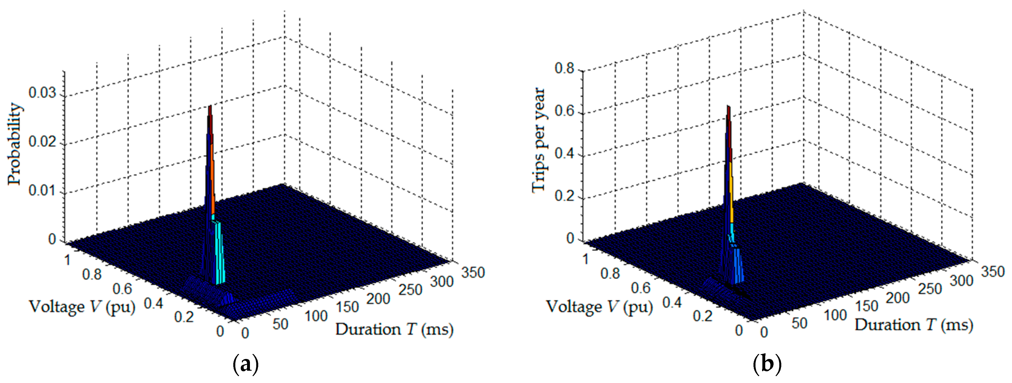 Energies 10 00401 g024